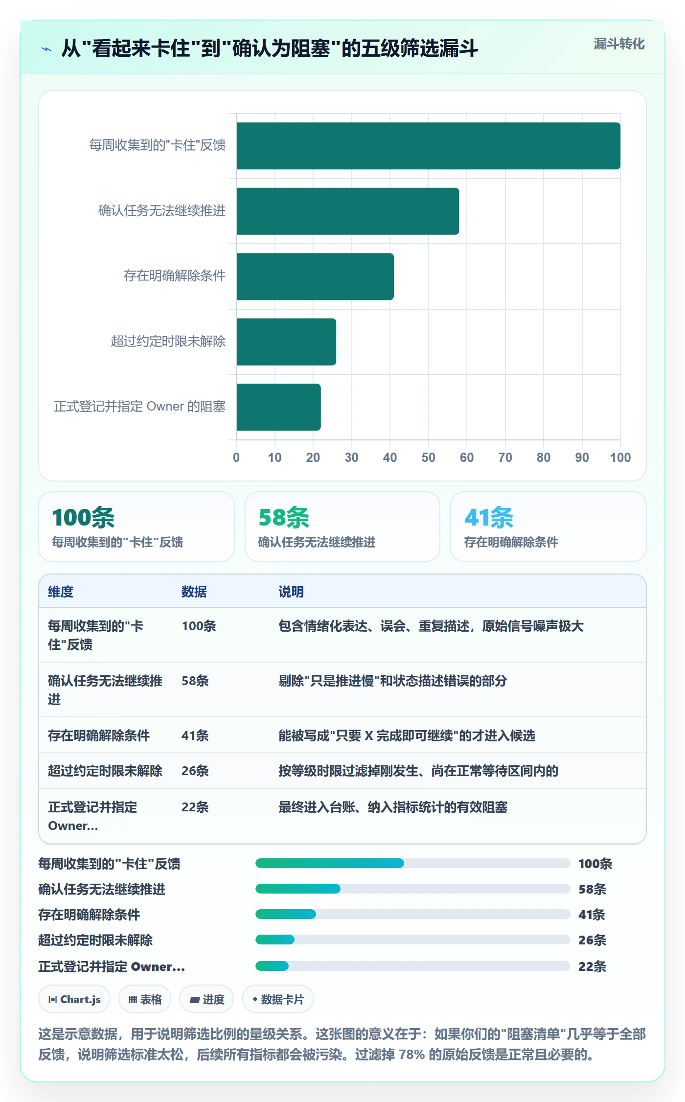 任务执行阻塞教程:跨部门团队流程优化,避坑指南