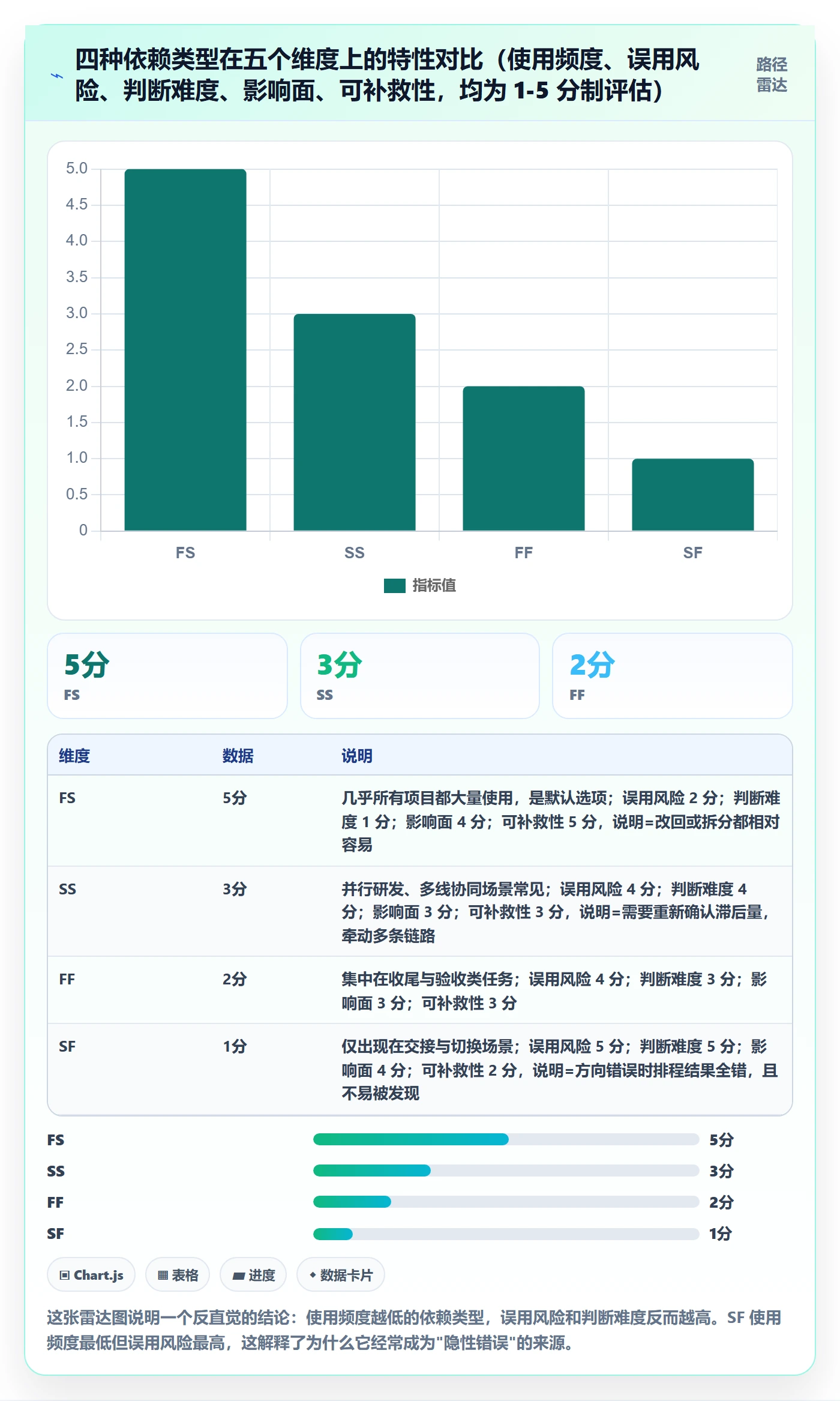 任务依赖前置任务教程:PMO入门指南,避坑指南