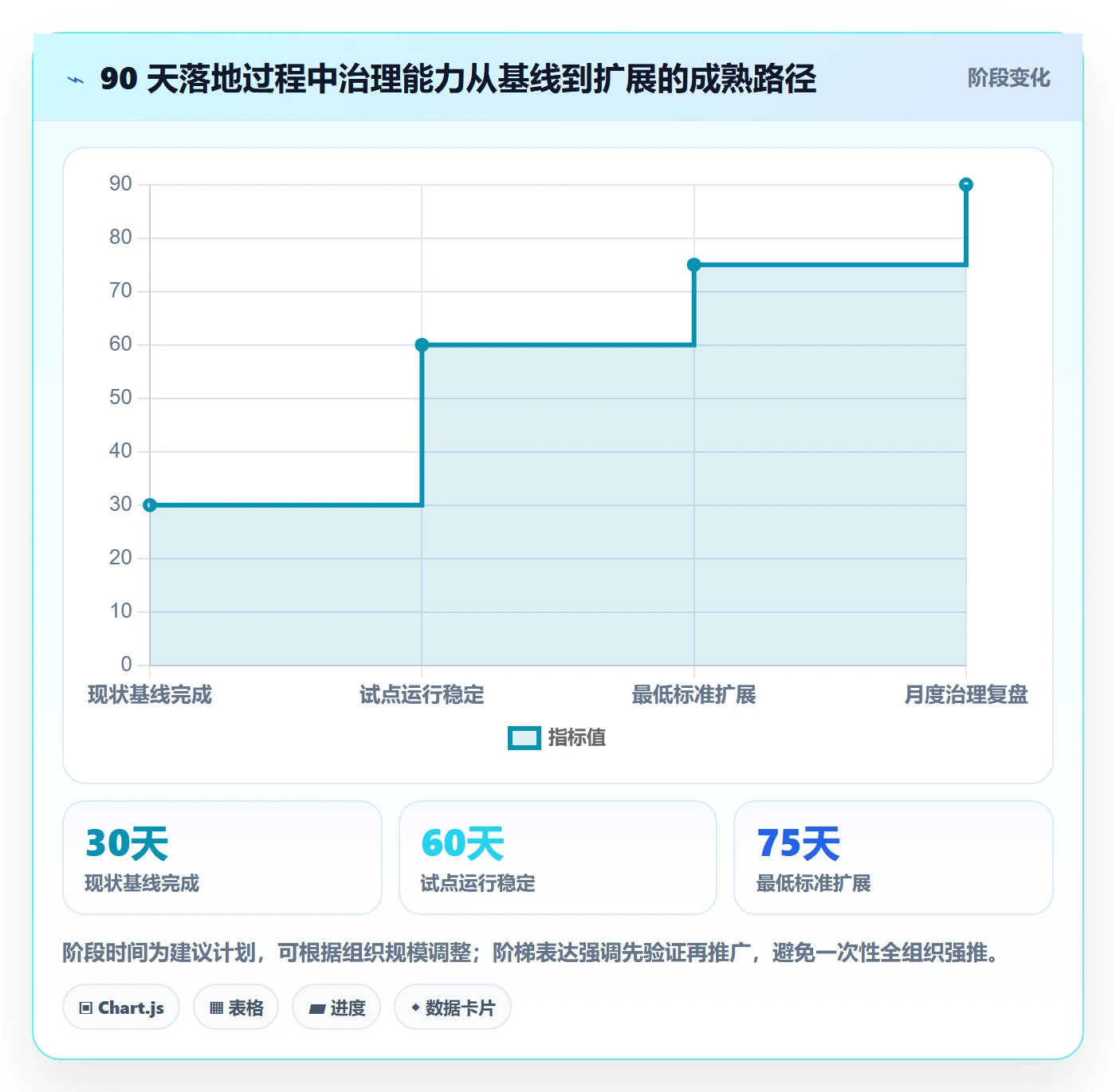 发布最佳实践:管理层发布管理落地方案,常见问题