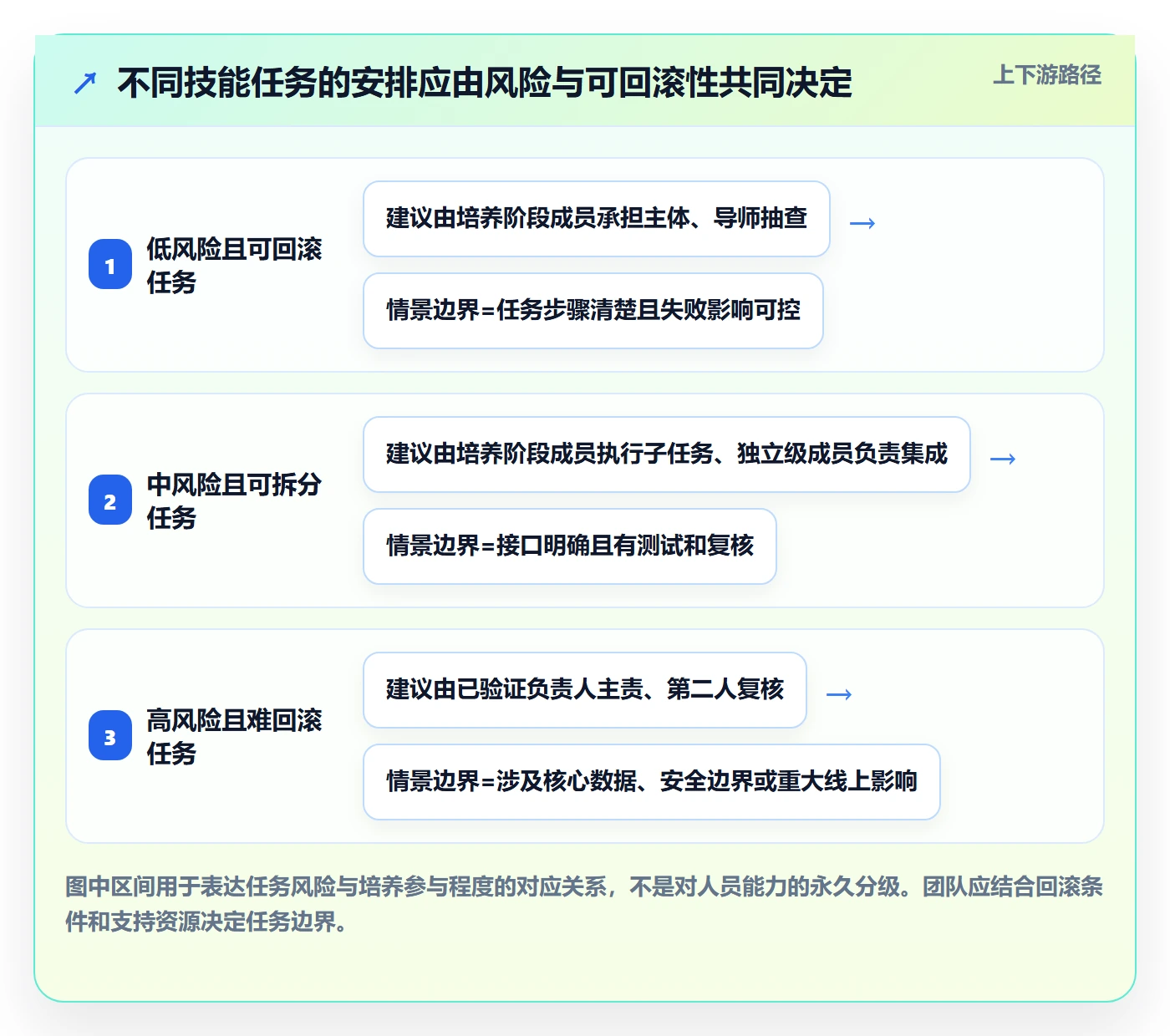 技能管理指南：研发团队如何做好资源管理，入门指南全流程