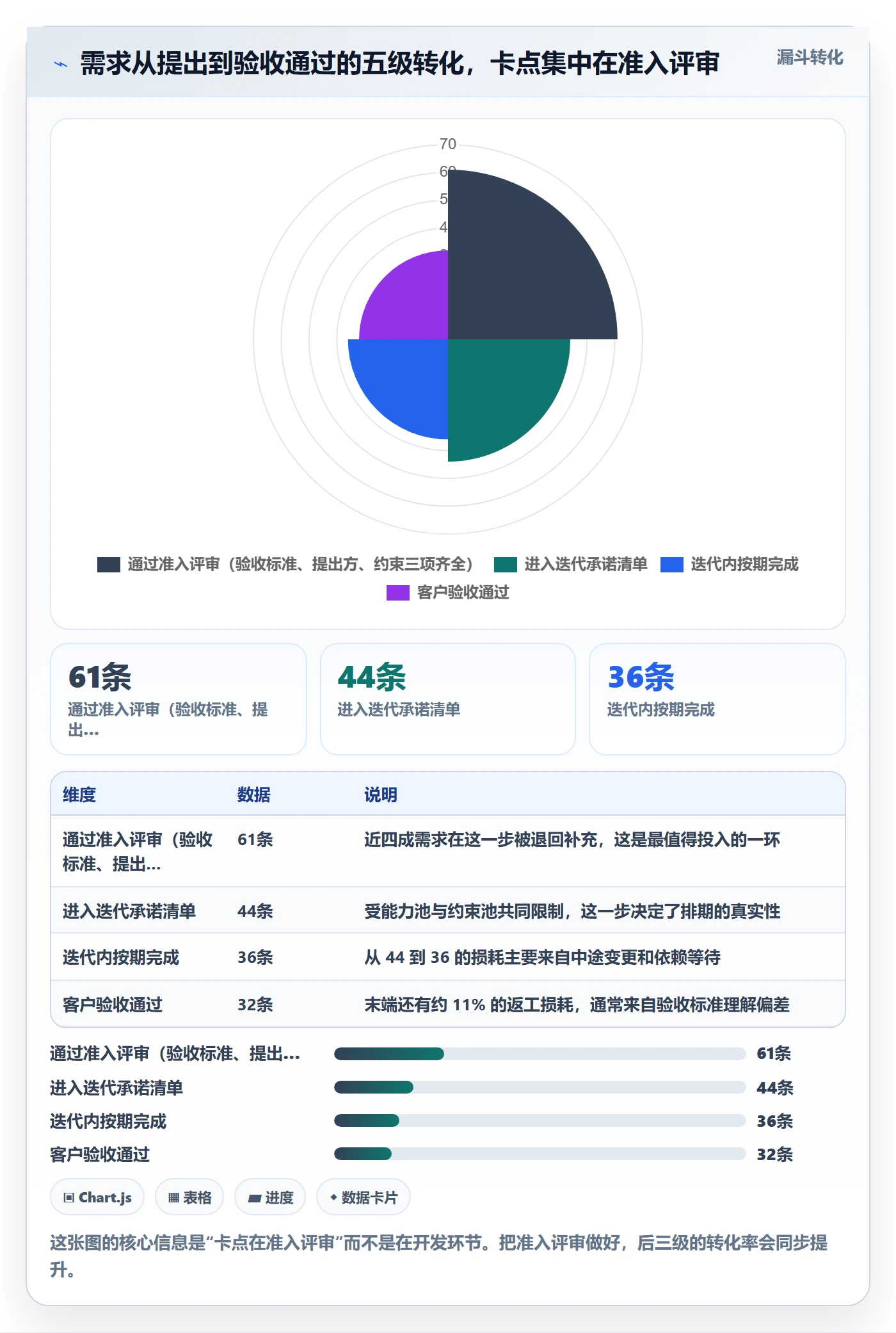 迭代规划流程与规范：实施团队需求排期协同管理关键指标