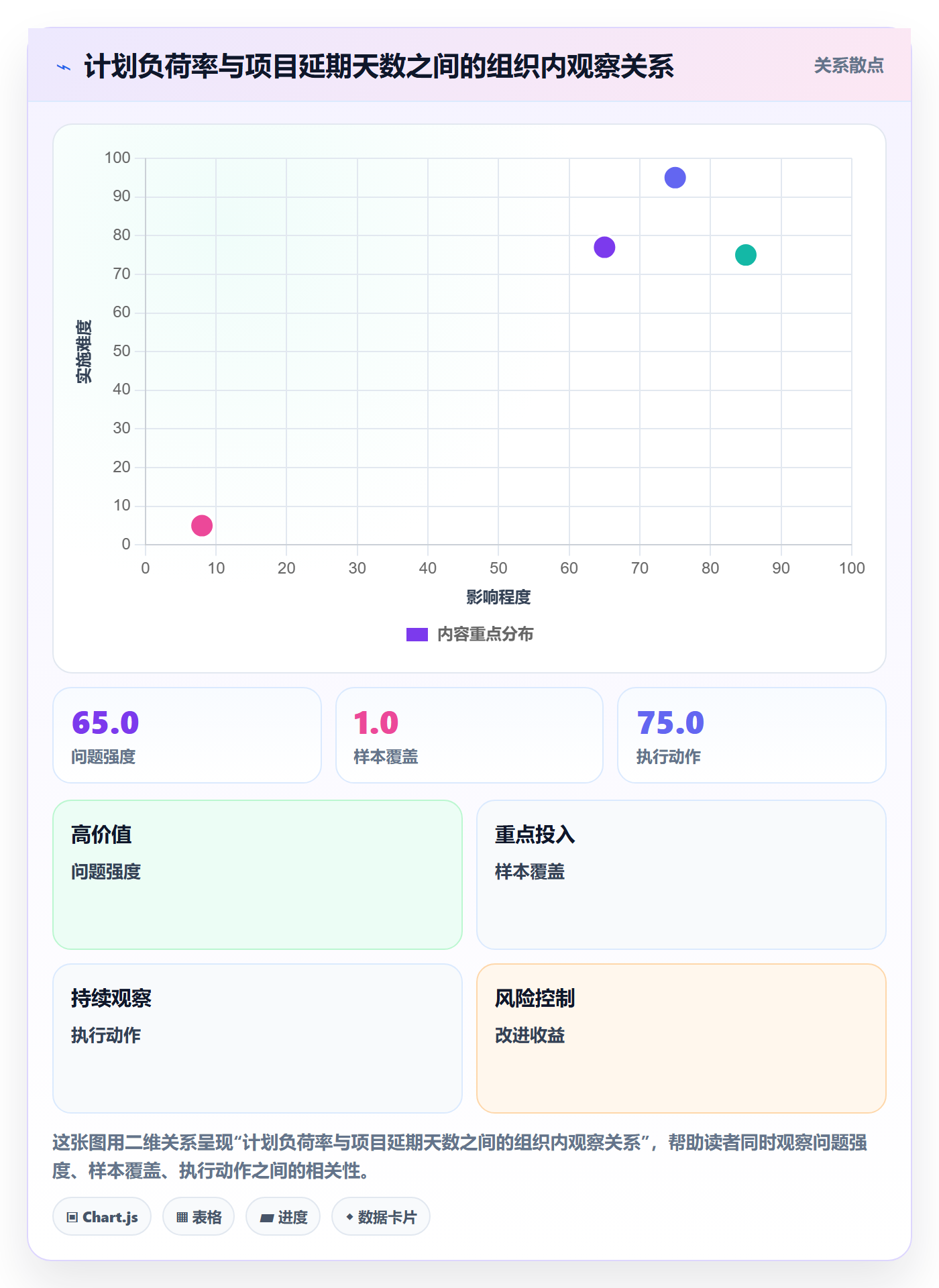 工作量管理指南:管理层如何做好人力资源计划,流程优化全流程