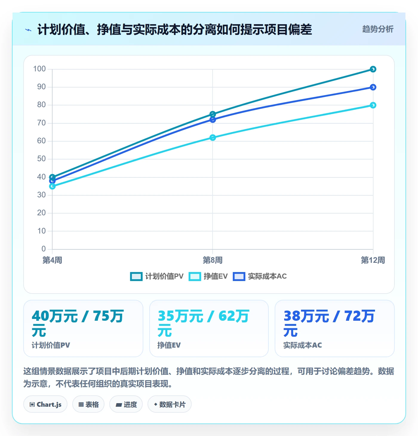 成本管理项目成本全流程:研发团队入门指南与一文讲清