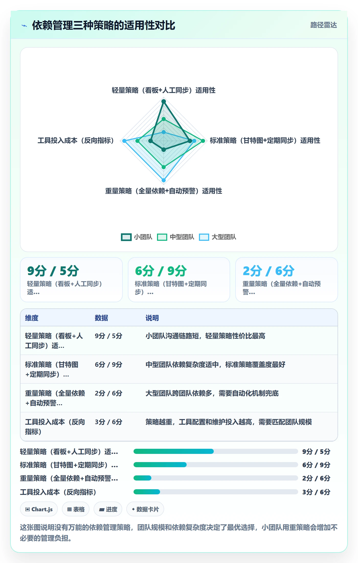 FF管理指南:项目成员如何做好任务依赖,数据分析全流程