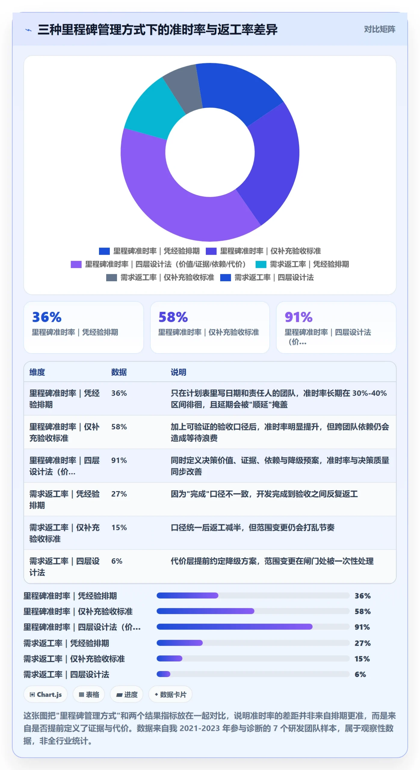 里程碑实操方法：产品经理提升里程碑效率的入门指南方法与模板