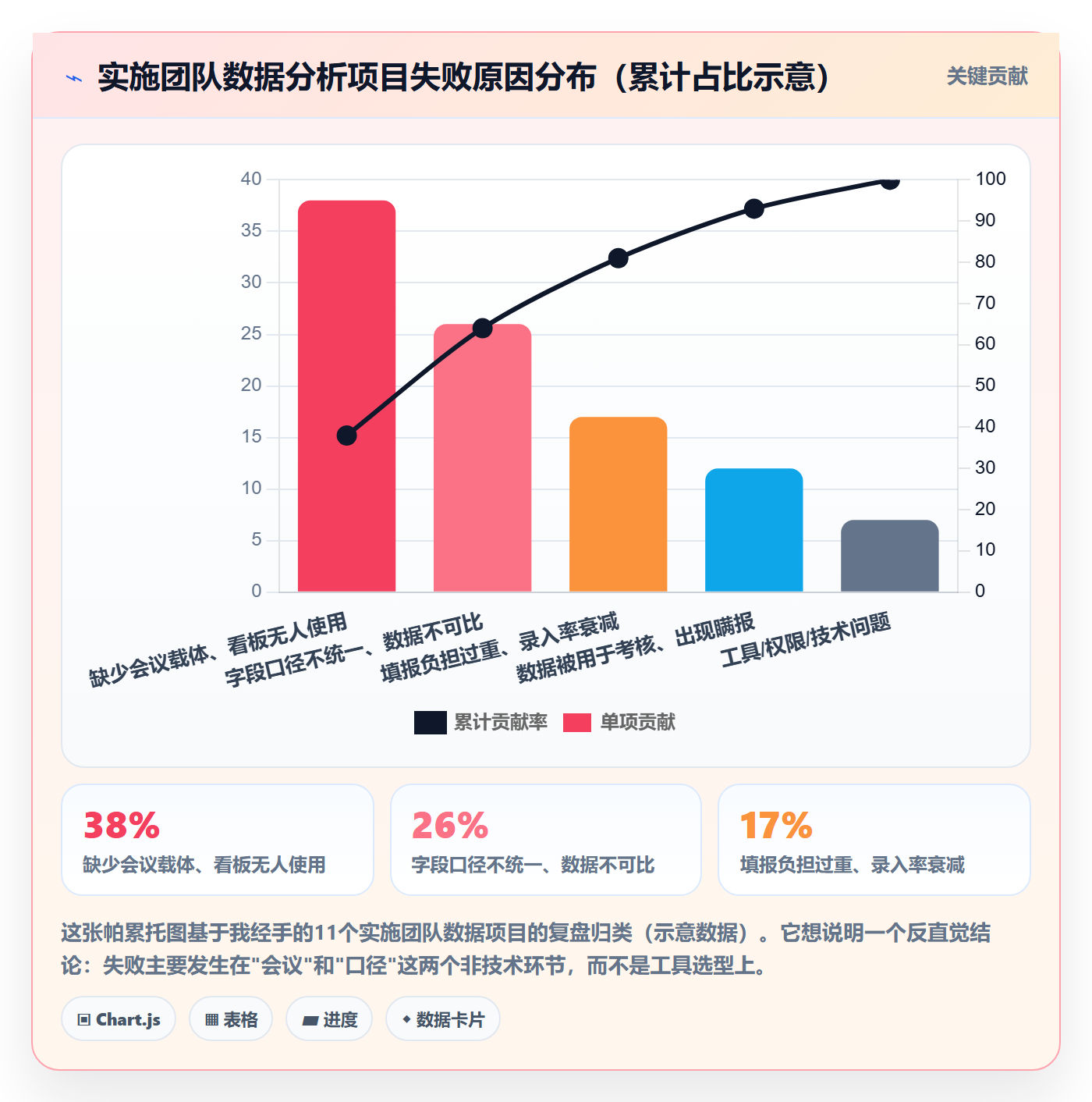 开始怎么做?实施团队数据分析:任务执行从0到1