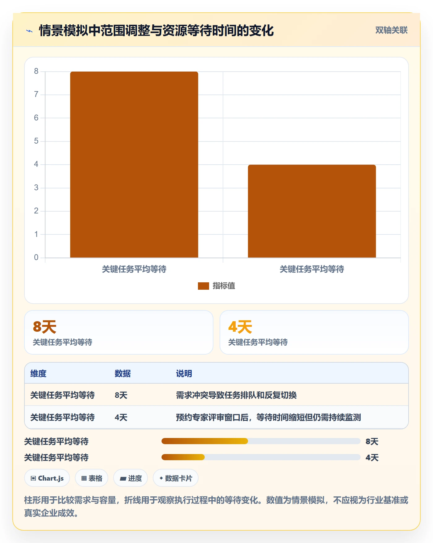 资源冲突管理指南:企业管理者如何做好人力资源计划,入门指南全流程