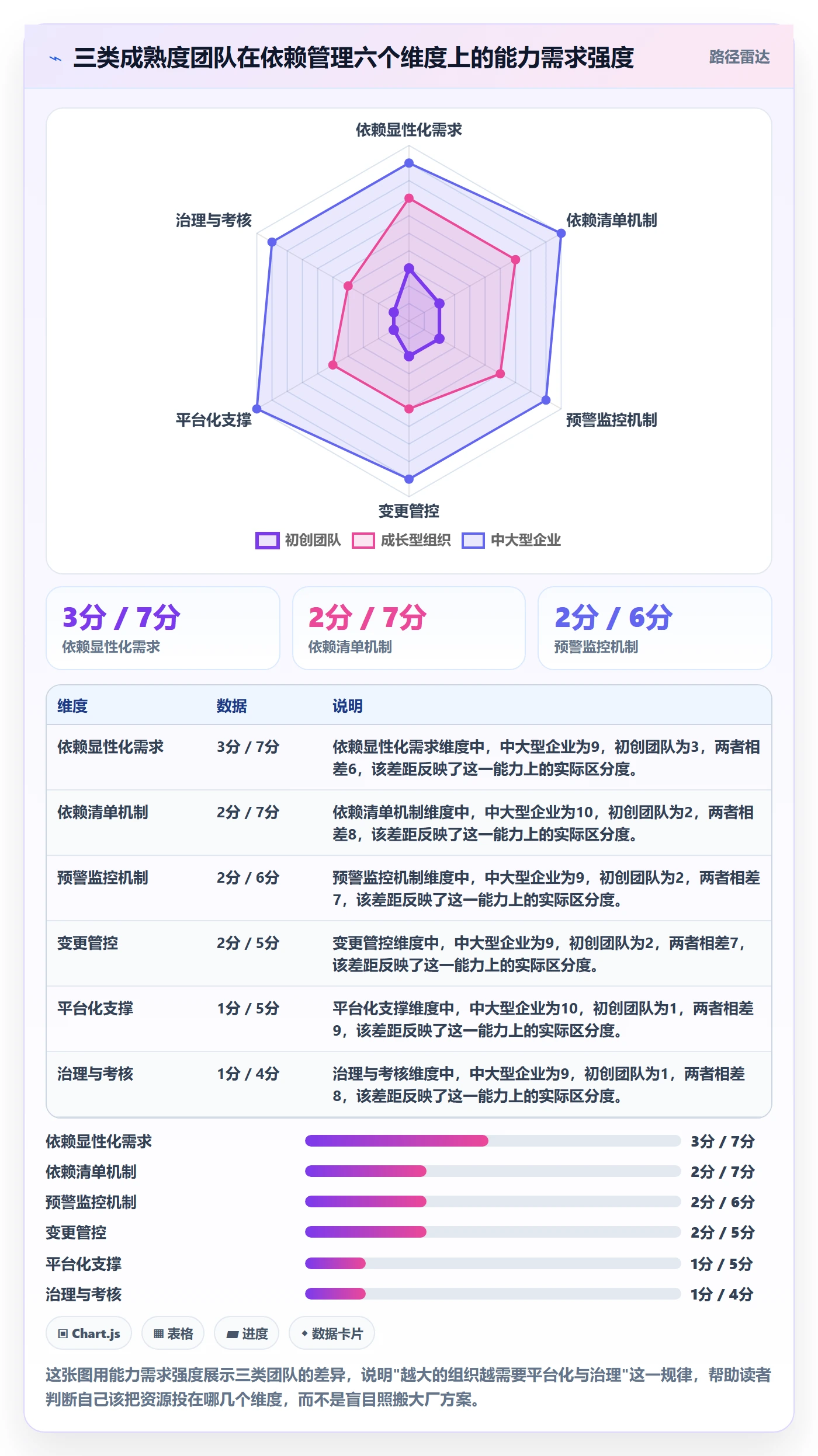 依赖冲突落地方案:PMO开展任务依赖的最佳实践案例解析