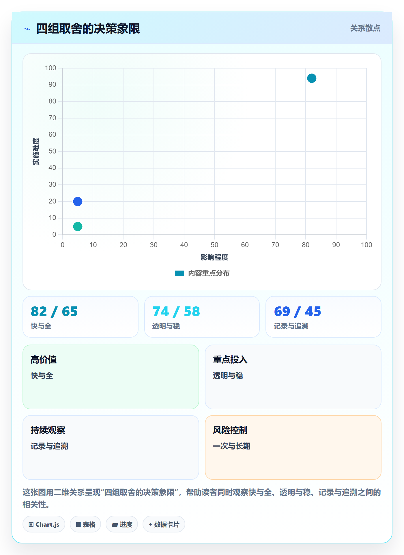 取消落地方案:项目经理开展任务执行的落地方案案例解析