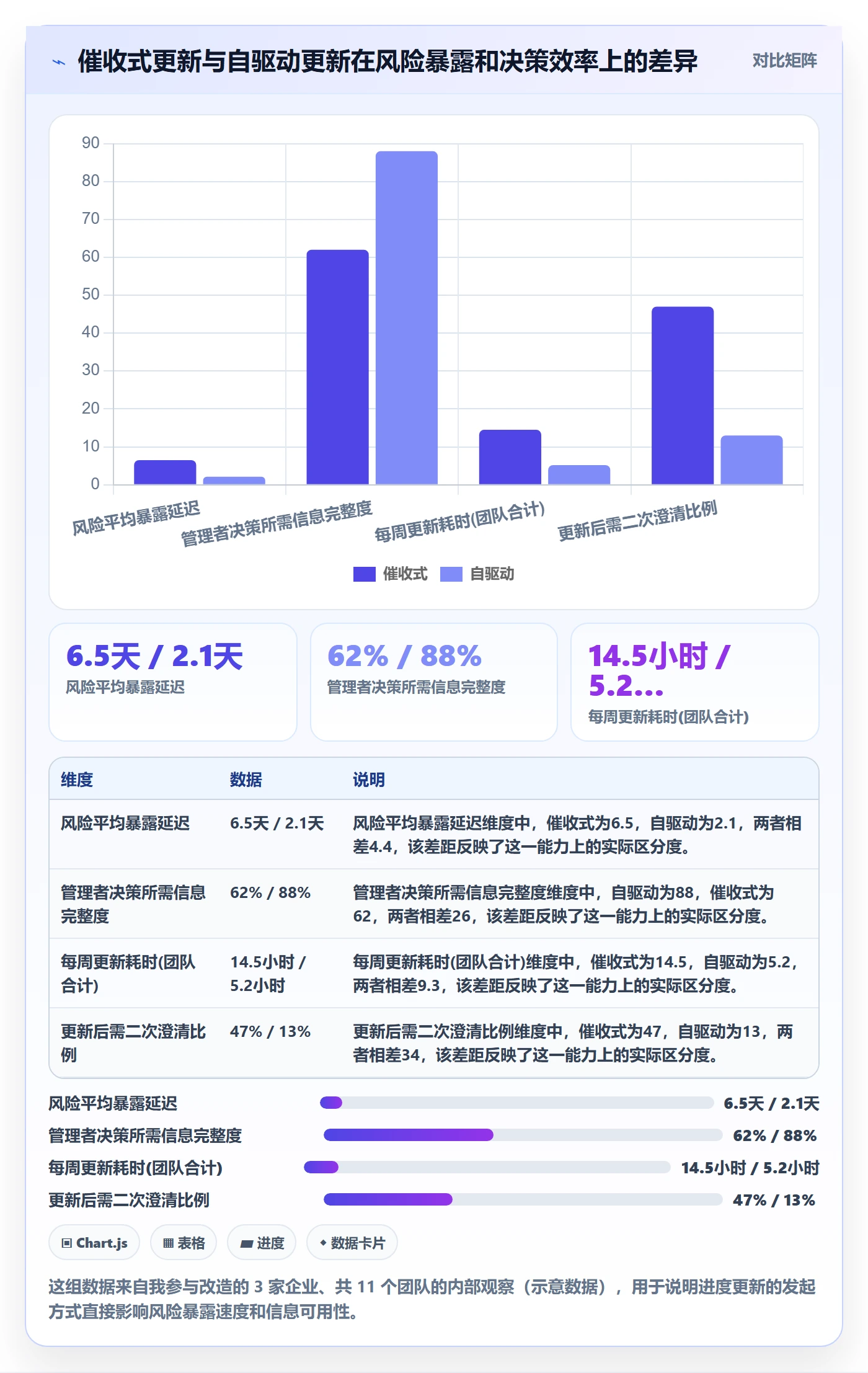 进度管理进度更新全流程：企业管理者流程优化与一文讲清