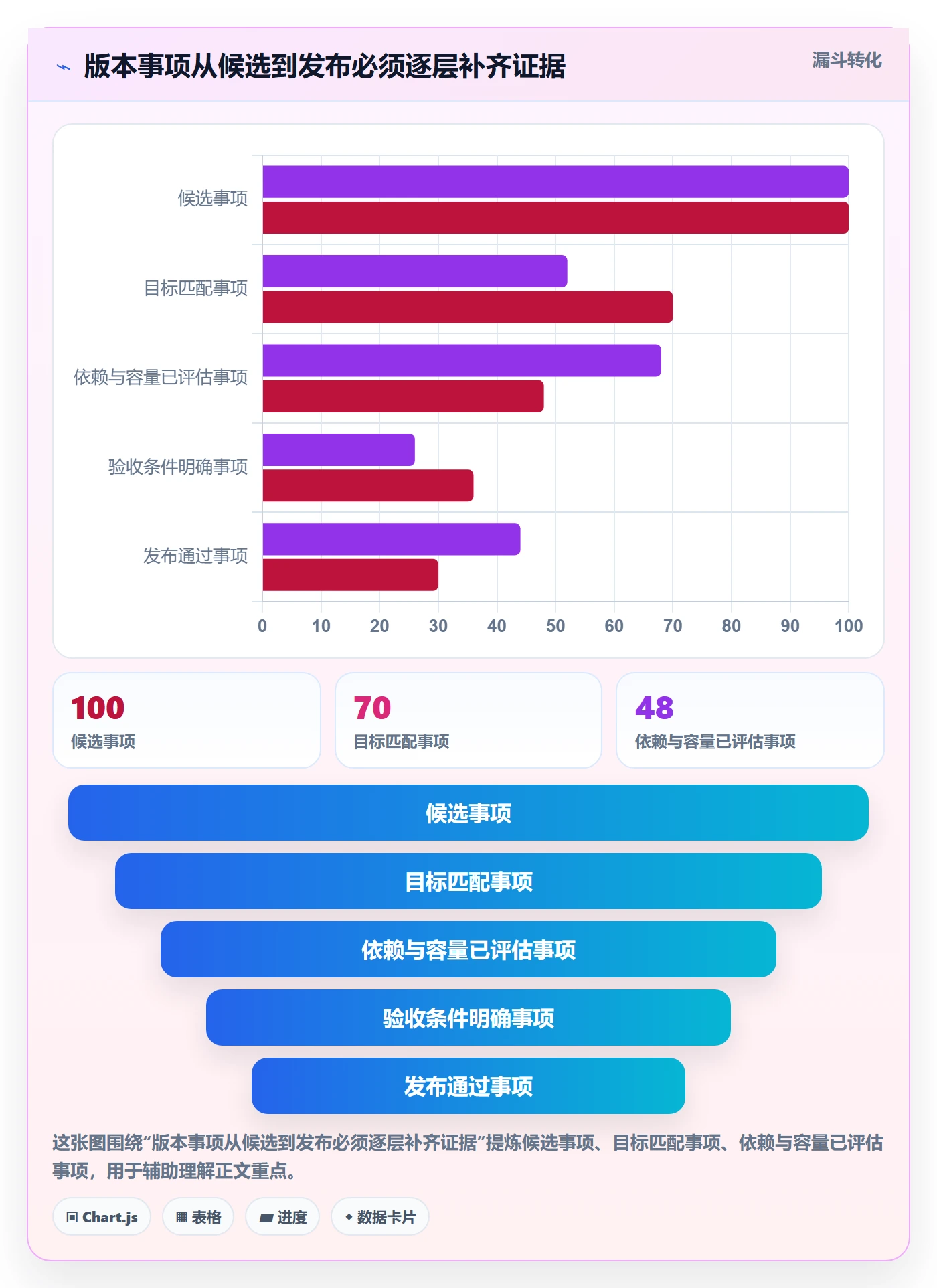 版本计划最佳实践:管理层版本管理制度设计,常见问题