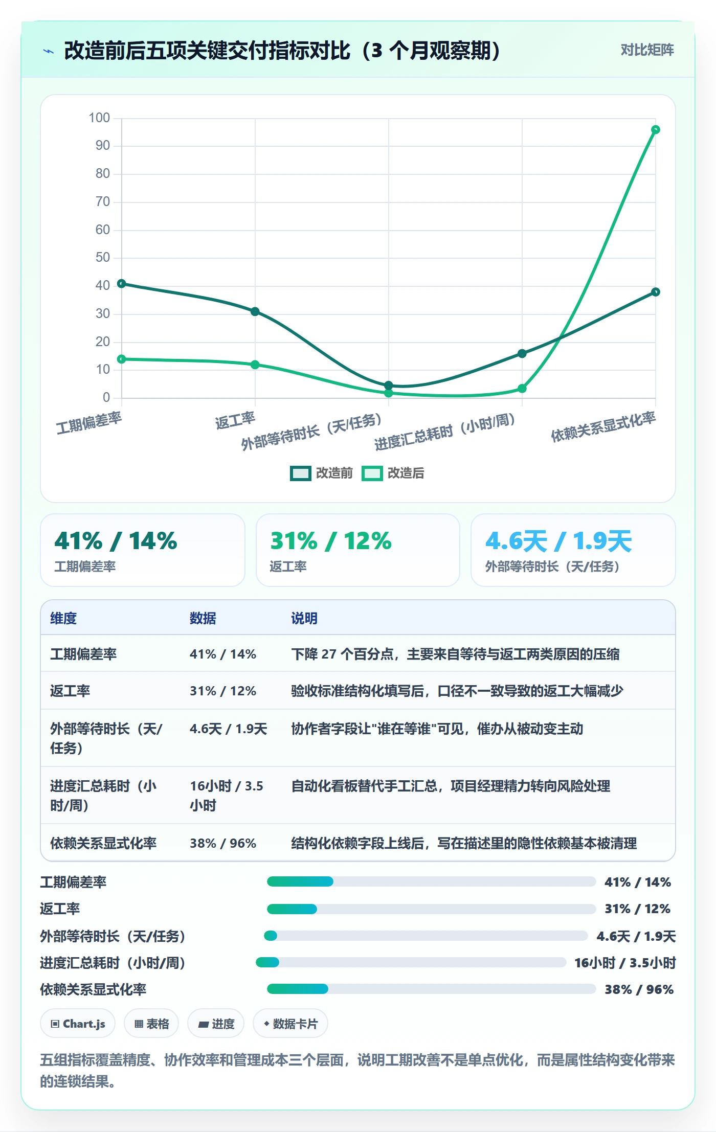 预计工期最佳实践:跨部门团队任务属性入门指南,常见问题