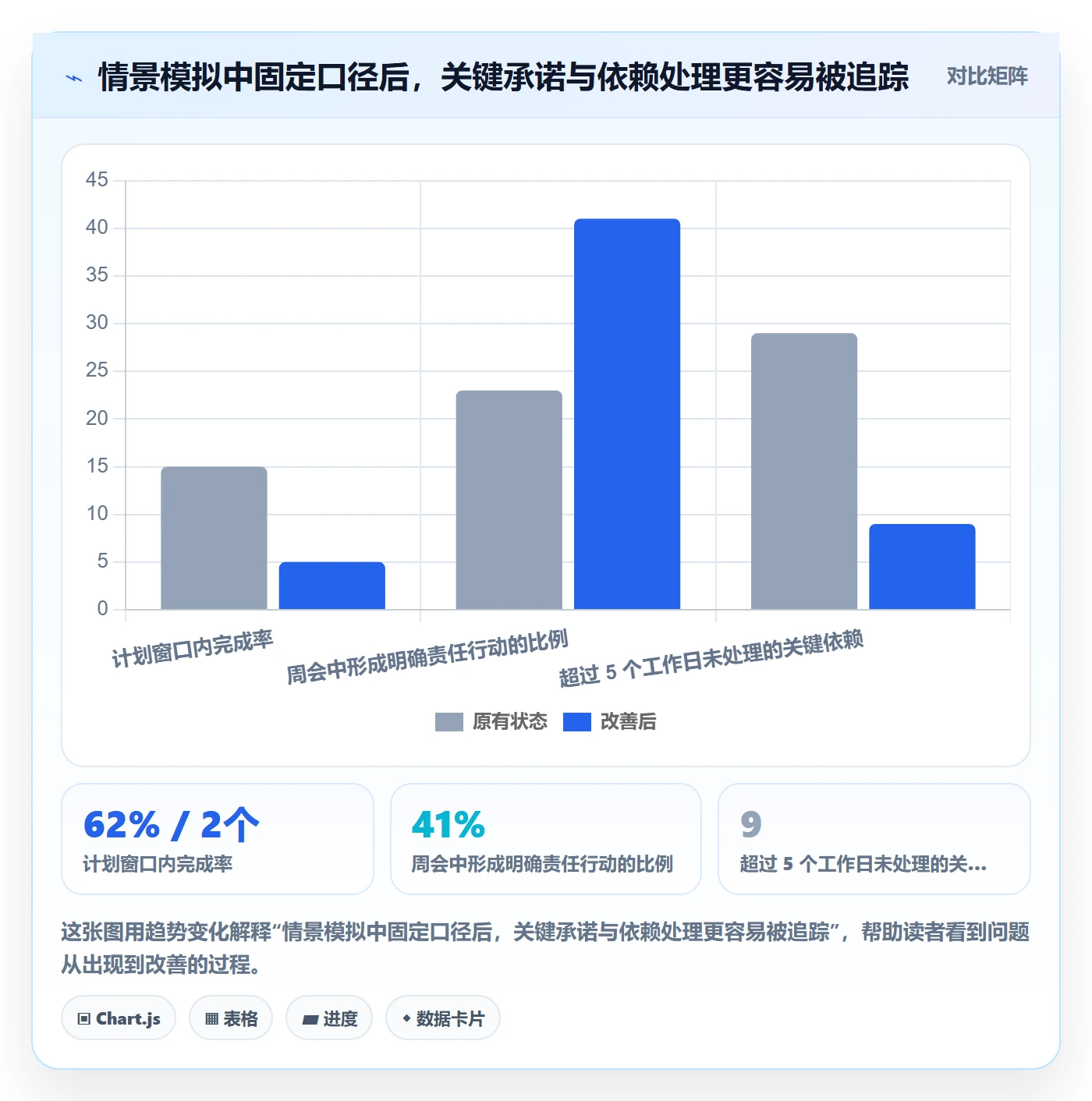 周进展落地方案:跨部门团队开展进度跟踪的入门指南案例解析