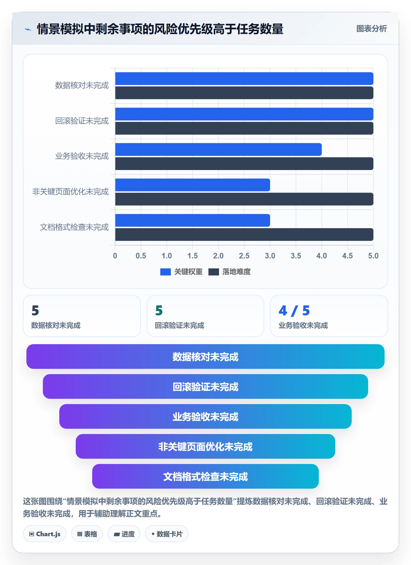 发布管理上线计划全流程:项目成员数据分析与一文讲清