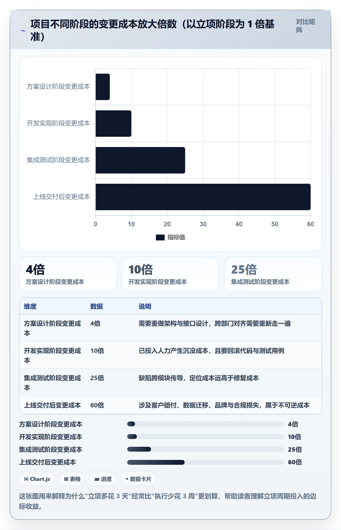 项目立项周期全流程：跨部门团队风险控制与一文讲清