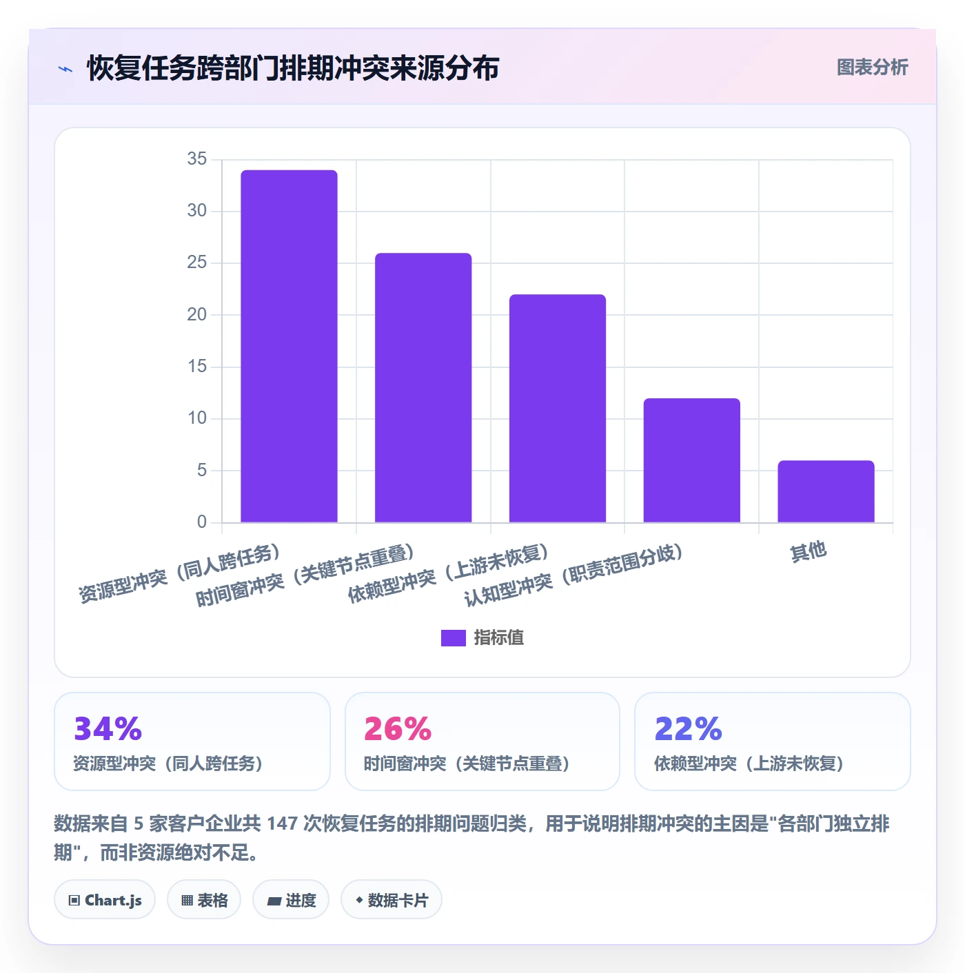 任务执行恢复全流程:跨部门团队最佳实践与一文讲清