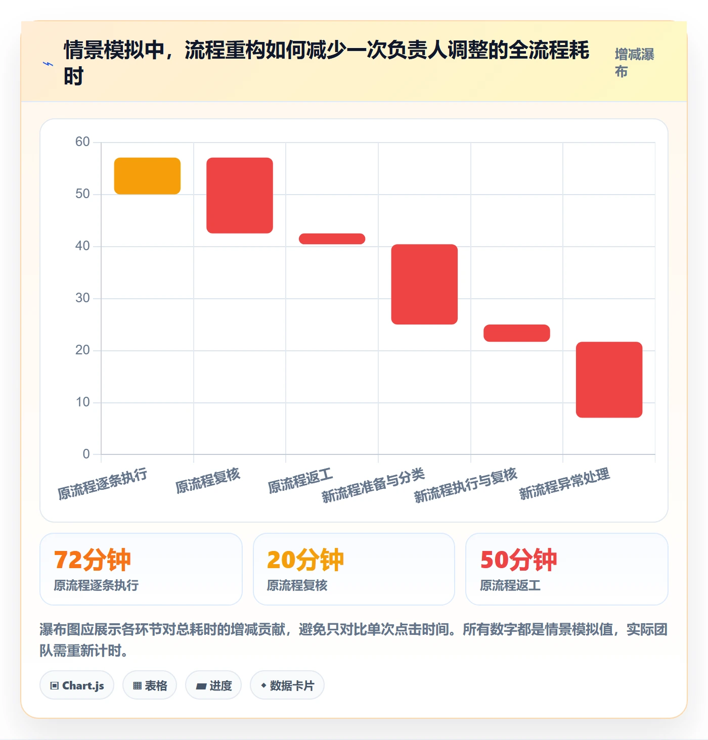 批量操作流程与规范:项目负责人列表视图流程优化关键指标