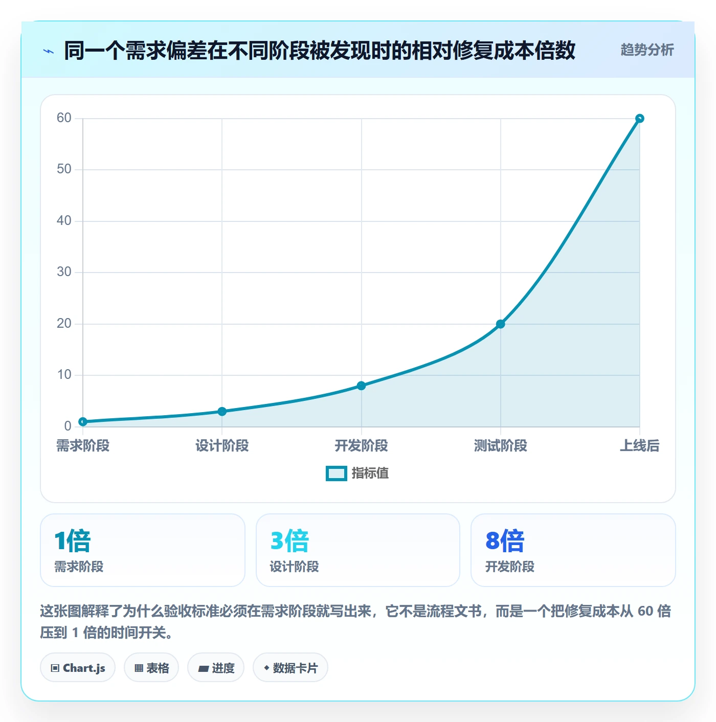 验收标准最佳实践：企业管理者任务验收风险控制，常见问题