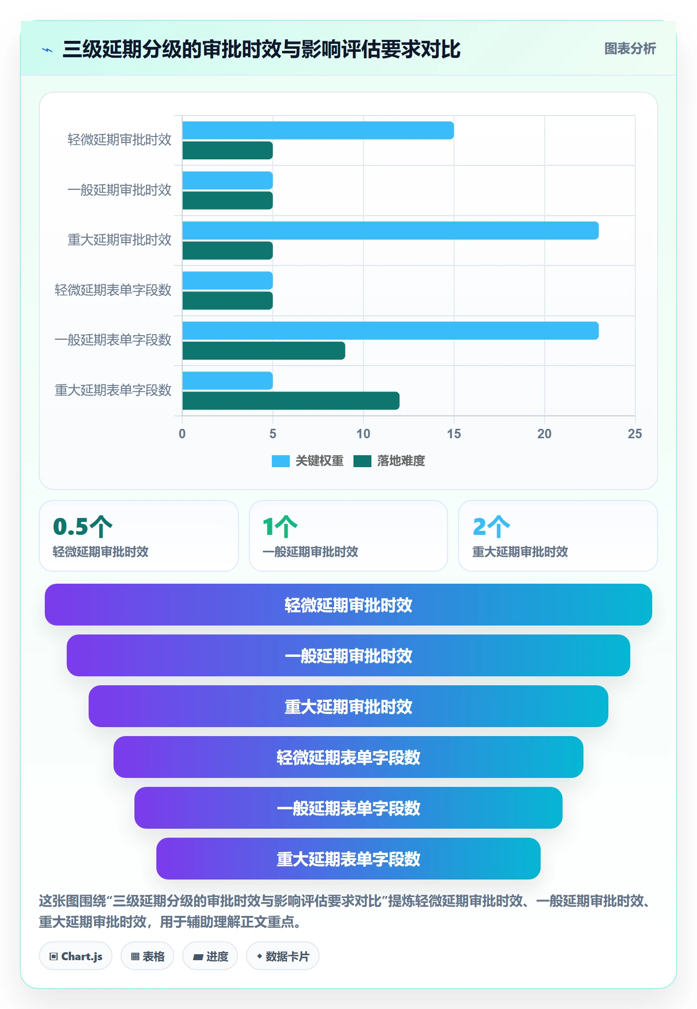 延期流程与规范：项目成员任务执行实操方法关键指标