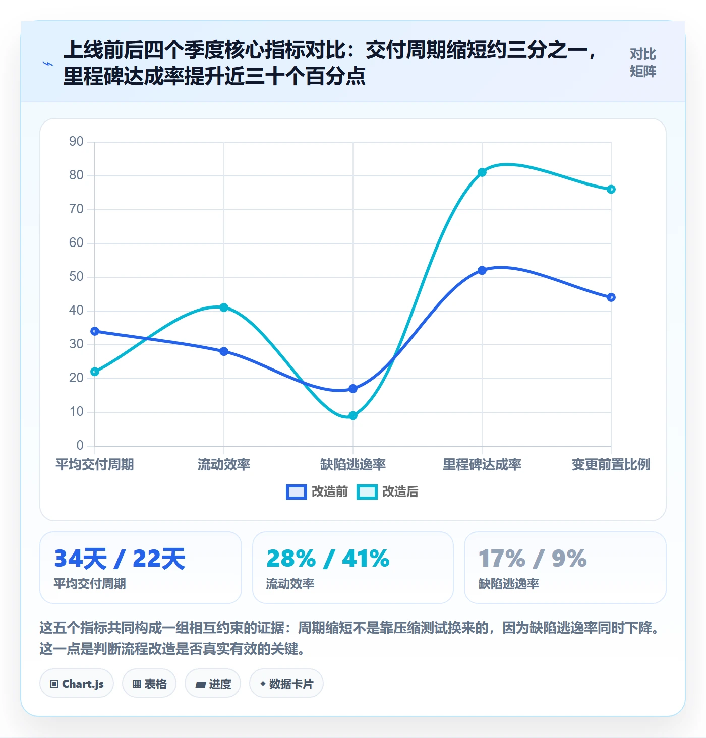 项目规划主计划教程:研发团队流程优化,避坑指南
