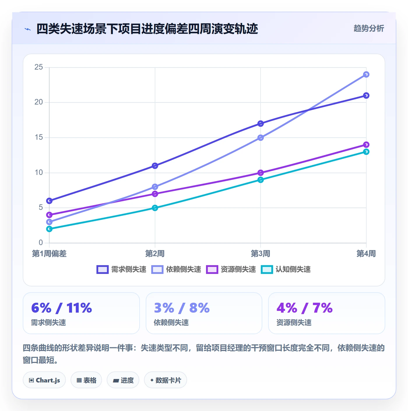 任务执行恢复全流程:项目经理数据分析与一文讲清