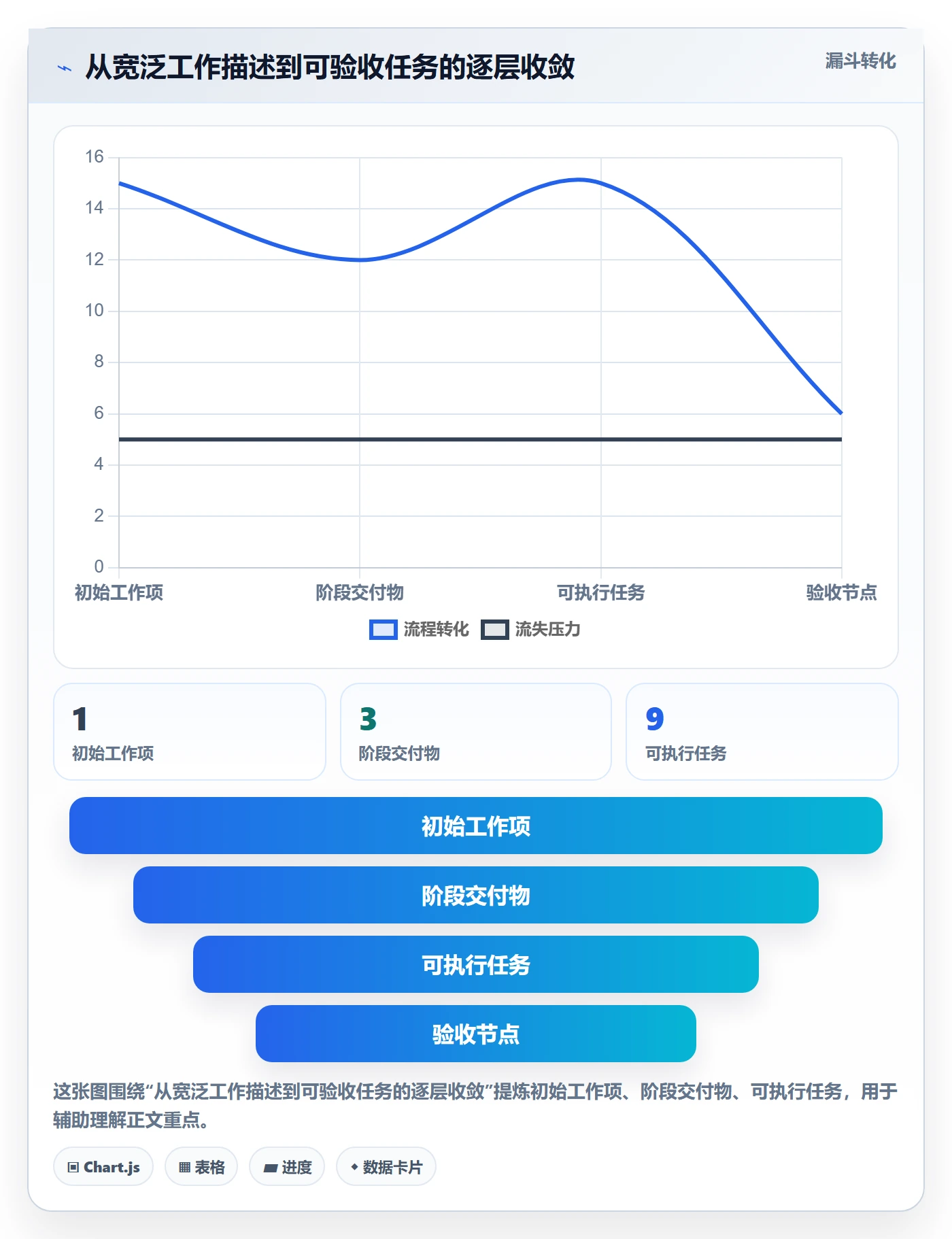 计划时间落地方案:项目成员开展甘特图的实操方法案例解析