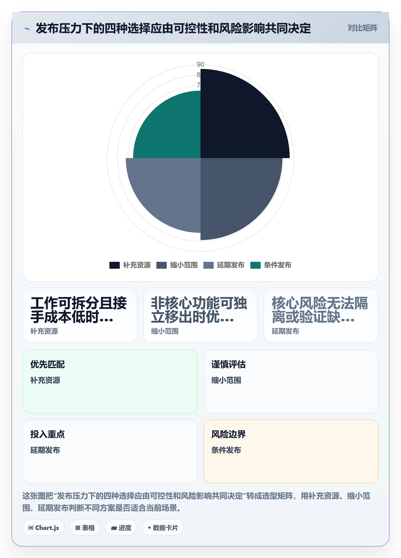 发布管理发布教程：项目成员数据分析，避坑指南
