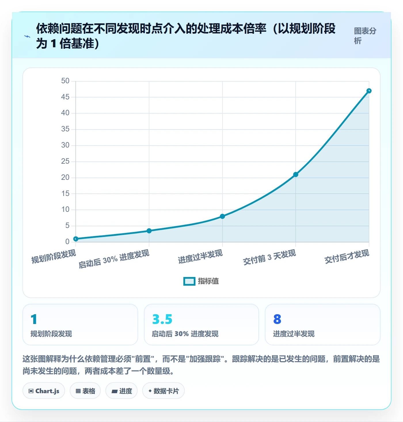 SS管理指南：跨部门团队如何做好任务依赖，效率提升全流程