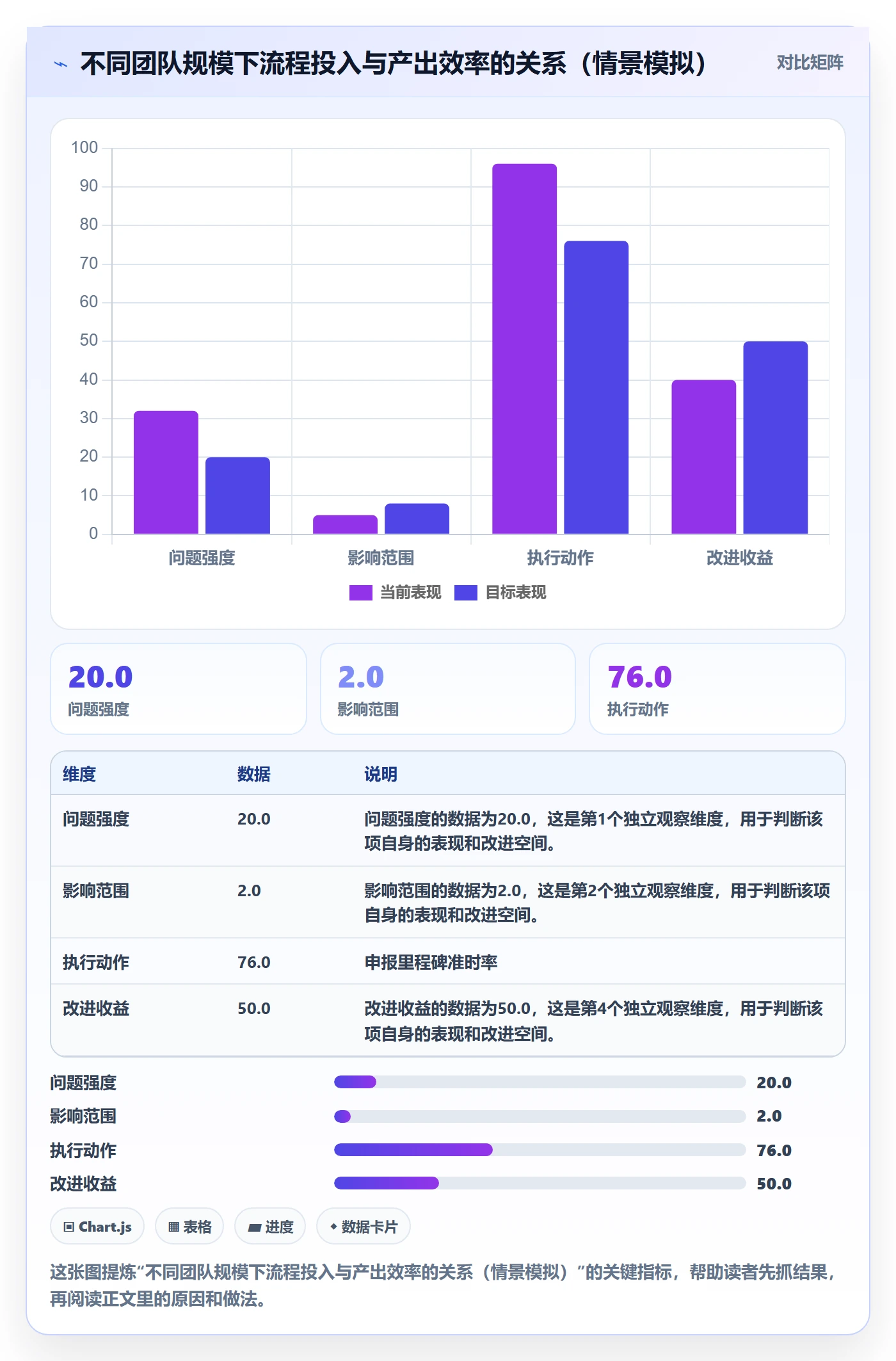 项目目标项目目标全流程:项目成员实操方法与一文讲清