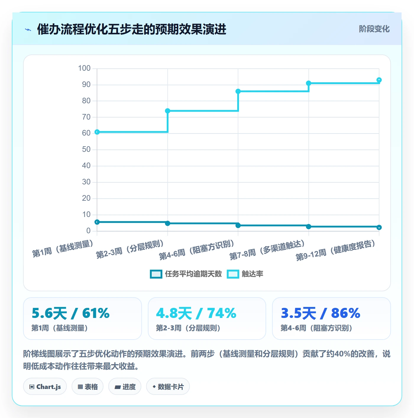 催办流程与规范:企业管理者任务提醒流程优化关键指标
