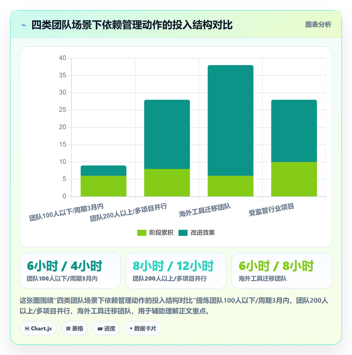 任务依赖SF教程:企业管理者实操方法,避坑指南