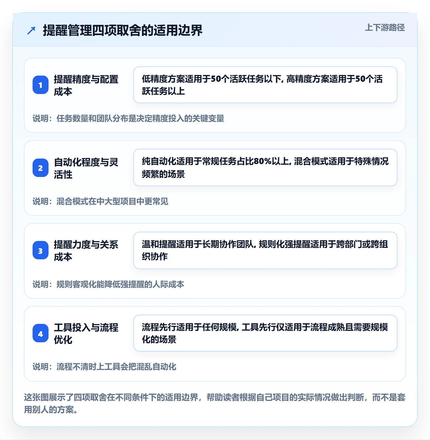 到期提醒管理指南：项目经理如何做好任务提醒，流程优化全流程