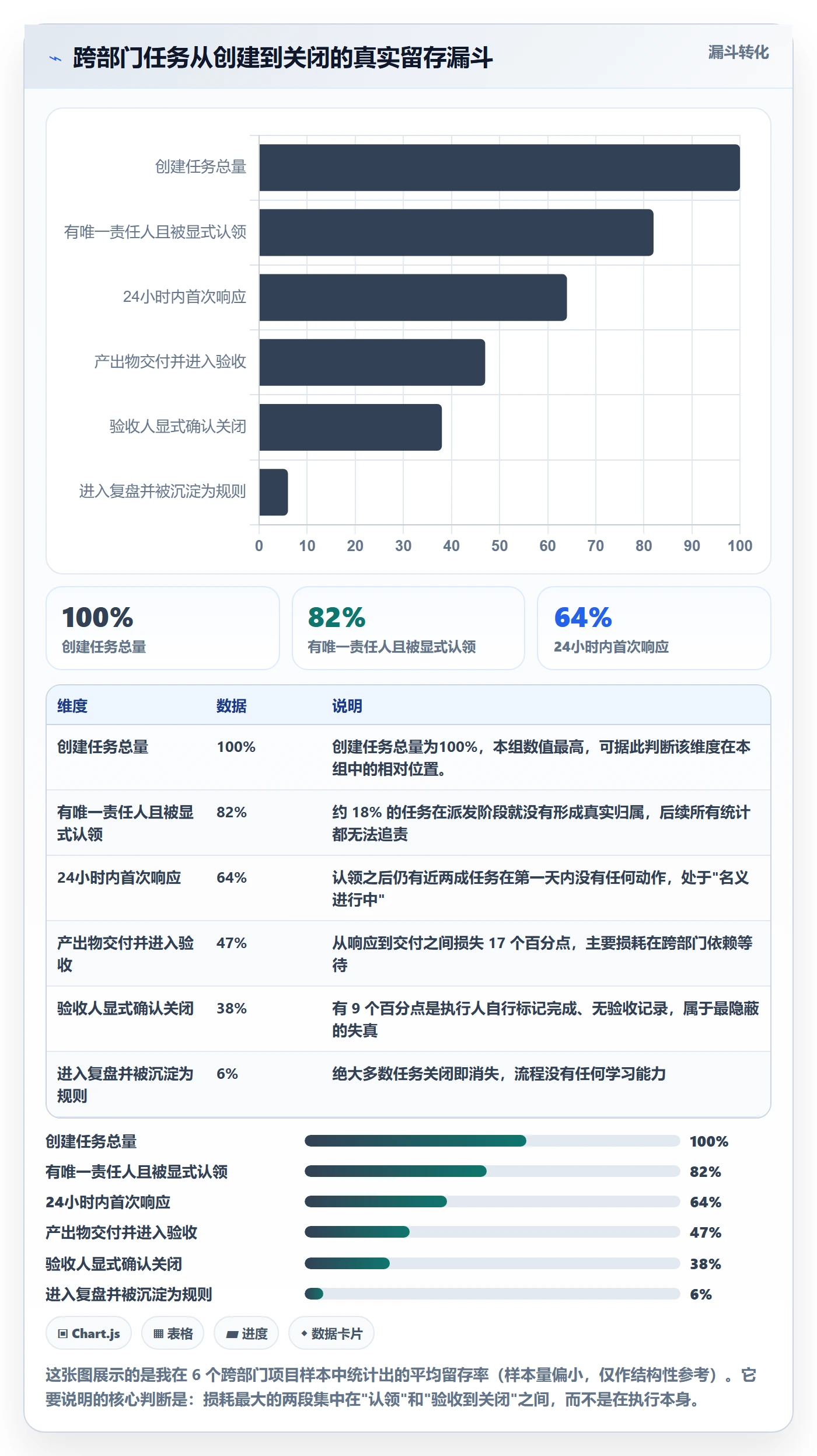 任务管理事项全流程：跨部门团队最佳实践与一文讲清