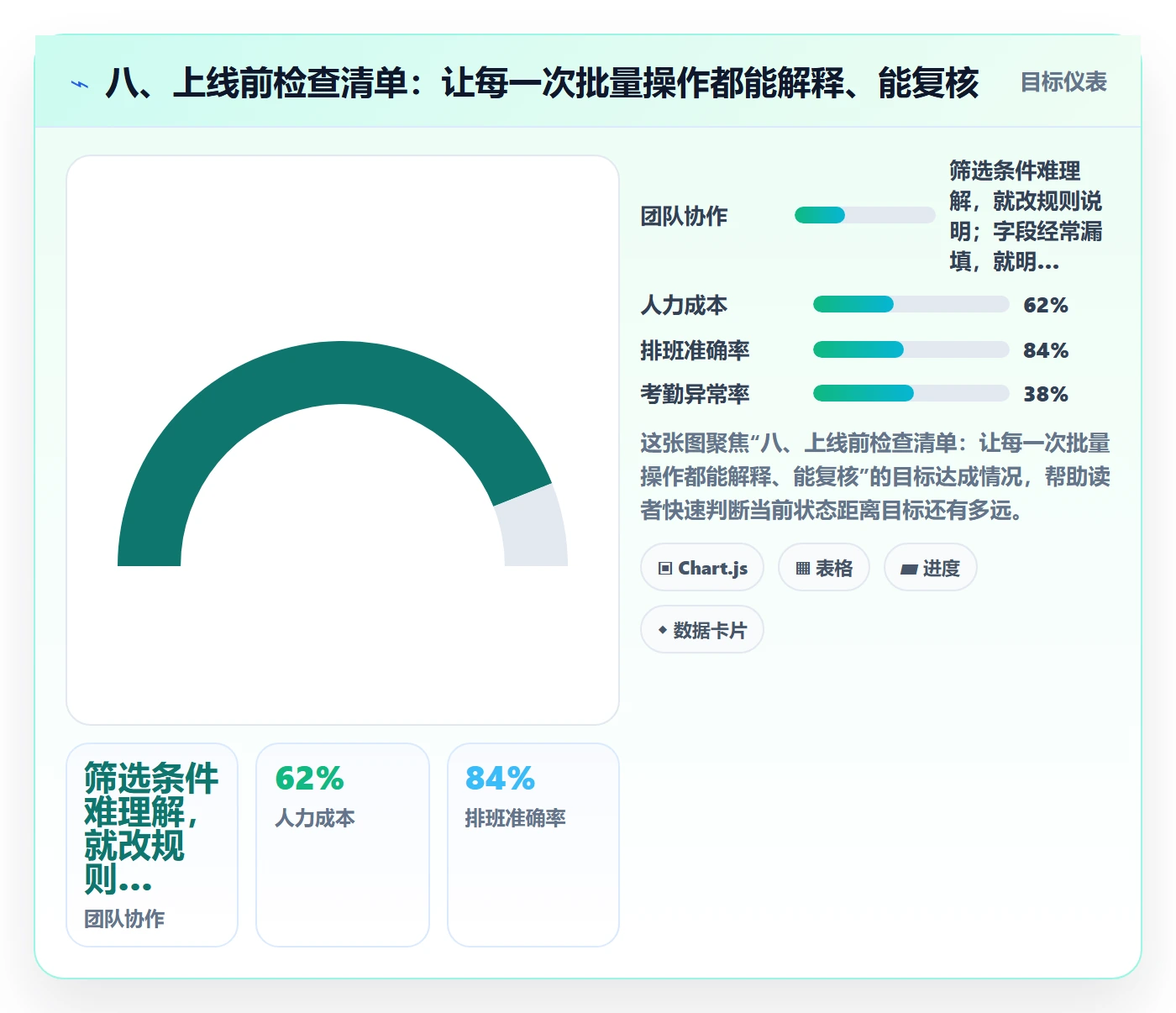 八、上线前检查清单:让每一次批量操作都能解释、能复核
