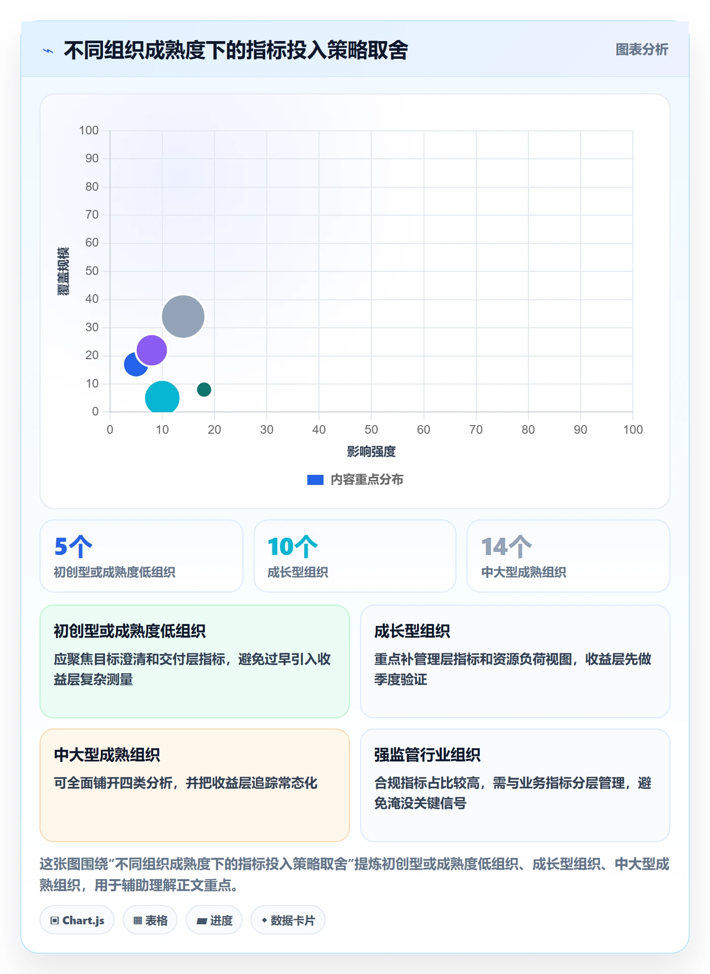 成功标准实操方法:PMO提升项目目标效率的数据分析方法与模板