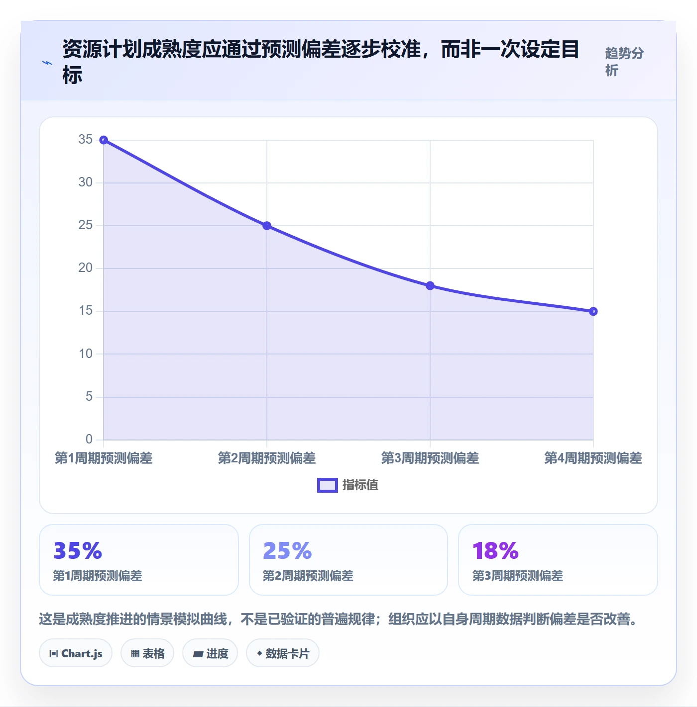 资源管理资源分配全流程:管理层入门指南与一文讲清