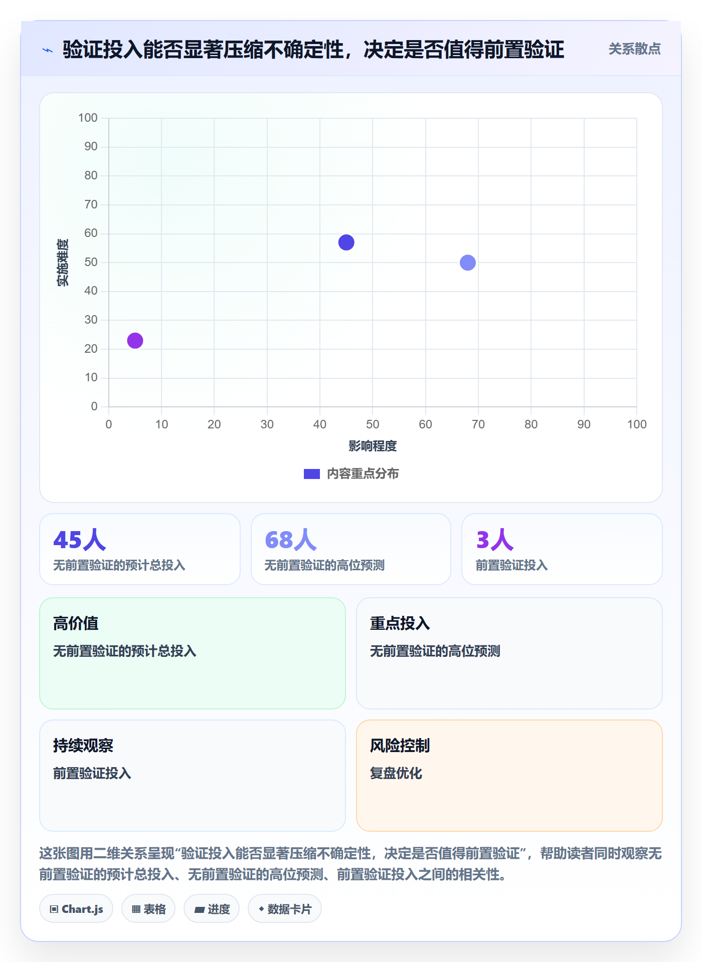 预计成本怎么做?产品经理制度设计:成本管理从0到1