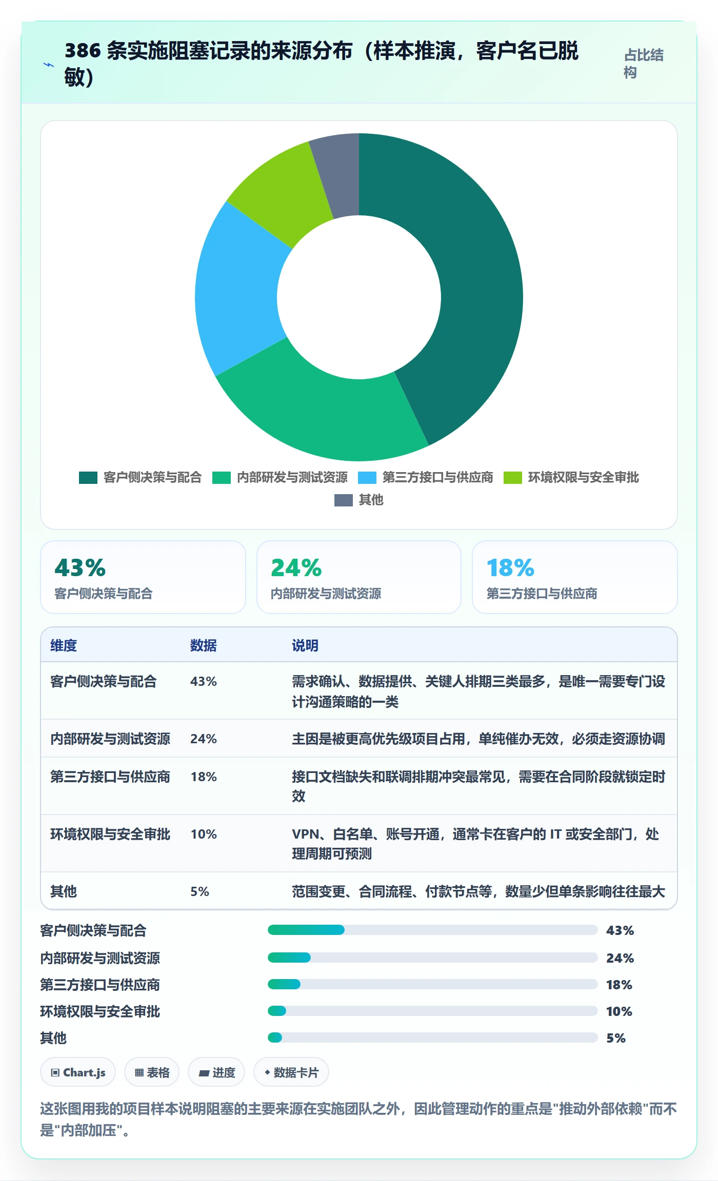 任务执行阻塞教程:实施团队入门指南,避坑指南