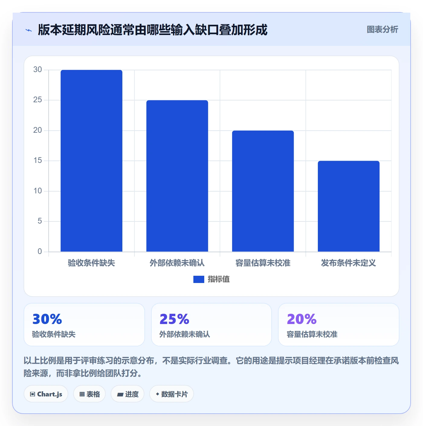 版本内容实操方法:项目经理提升版本管理效率的入门指南方法与模板