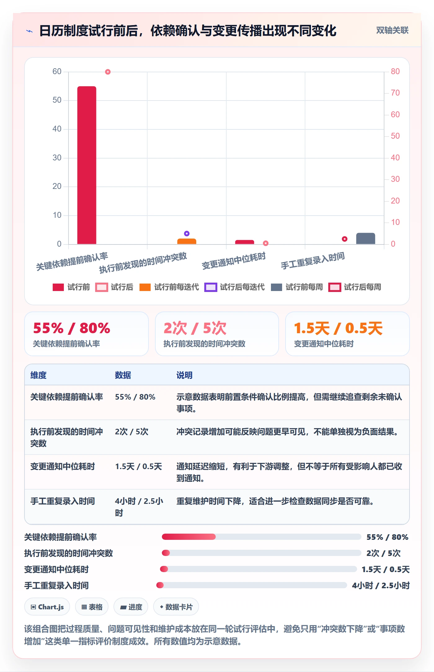 日历视图如何做好计划安排?研发团队制度设计与操作步骤