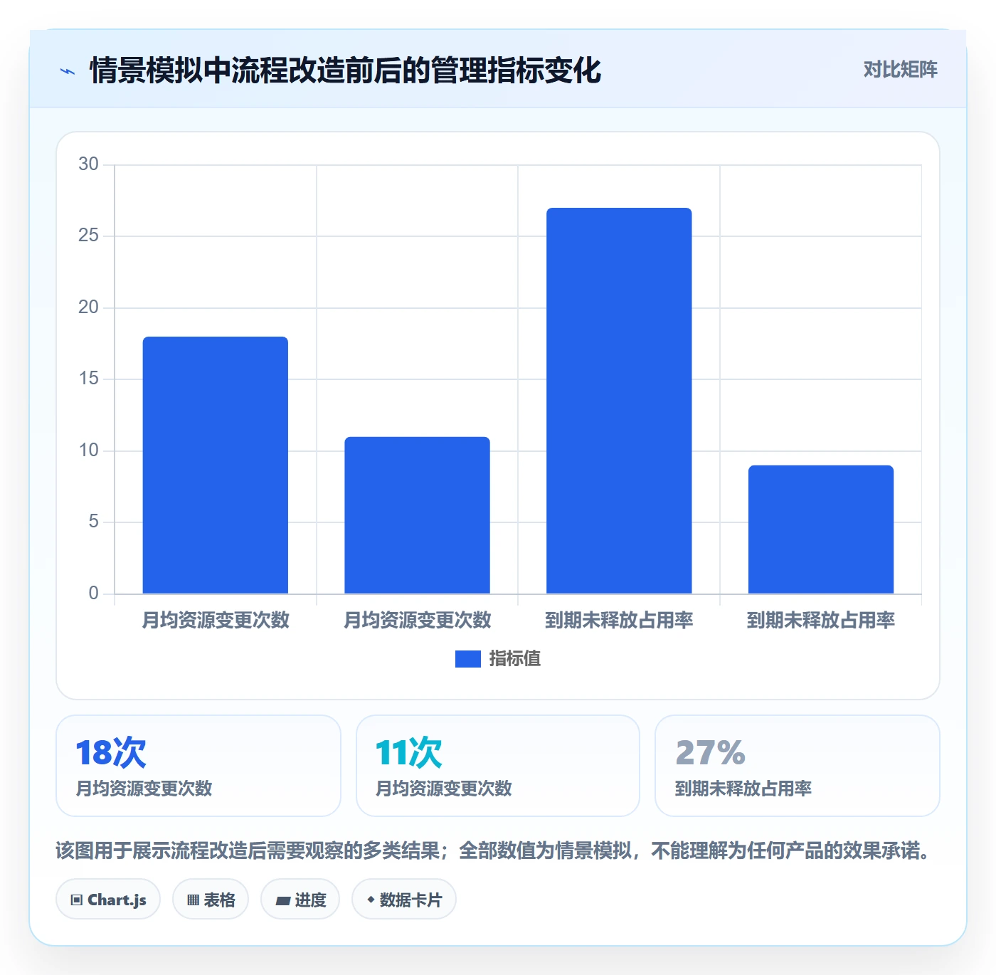 资源池流程与规范：企业管理者资源管理制度设计关键指标
