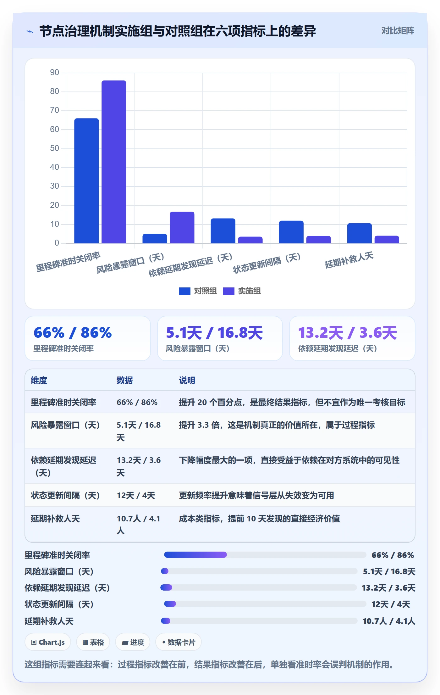 节点日期最佳实践:项目负责人里程碑风险控制,常见问题