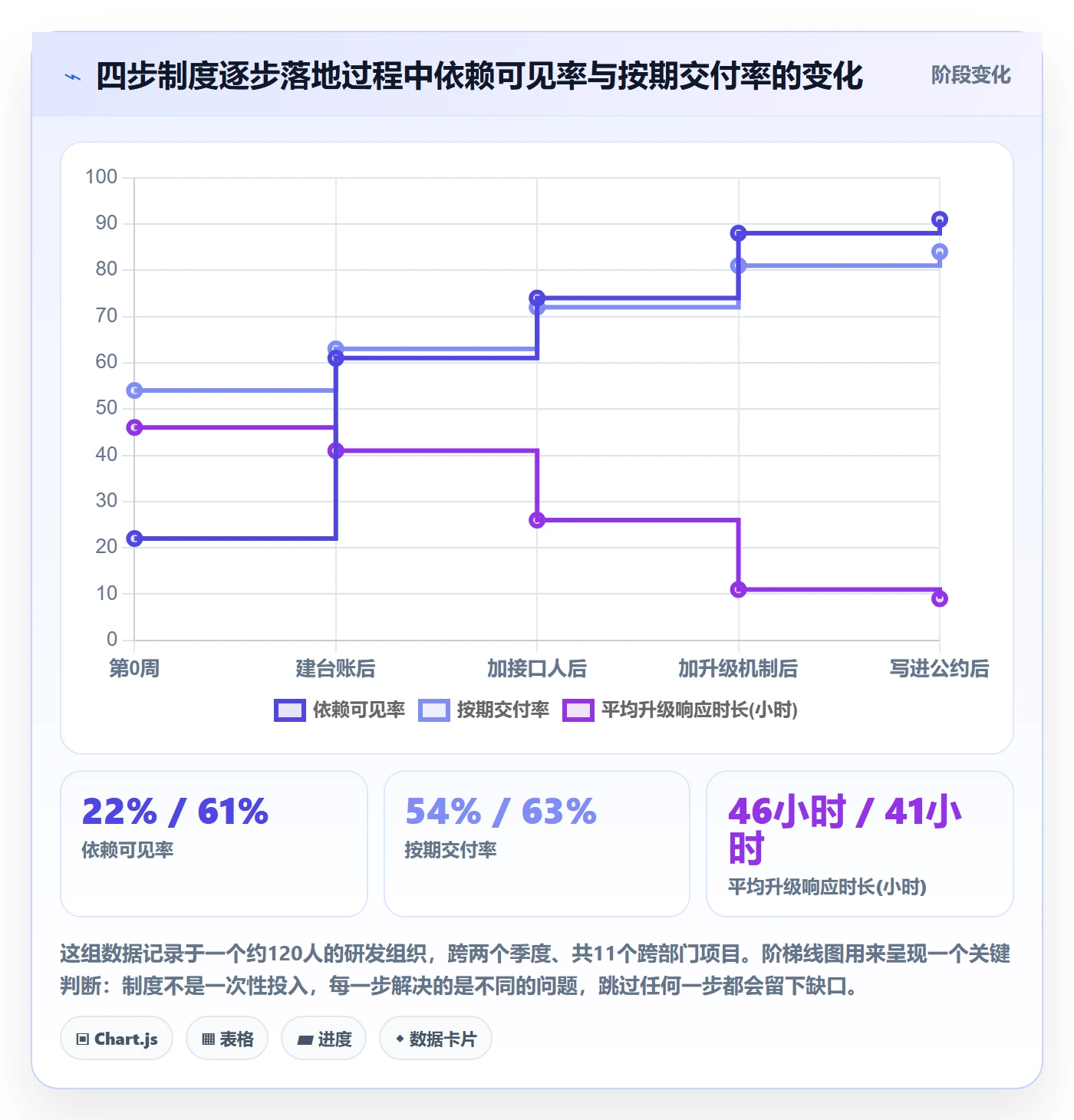 依赖关系怎么做?跨部门团队制度设计:任务依赖从0到1