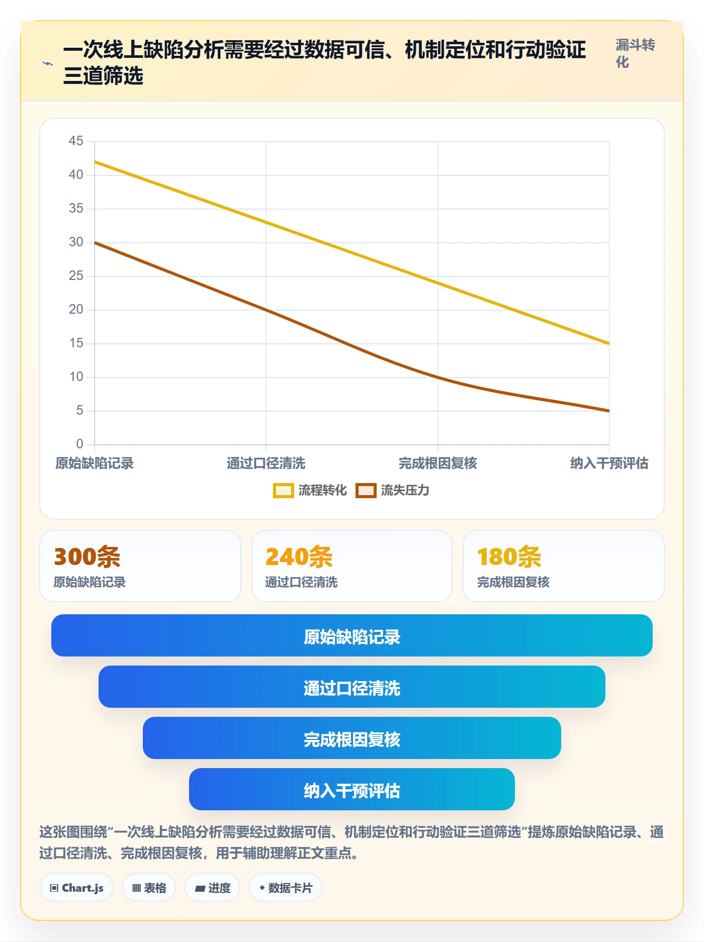 验证落地方案：研发团队开展Bug / 缺陷的数据分析案例解析