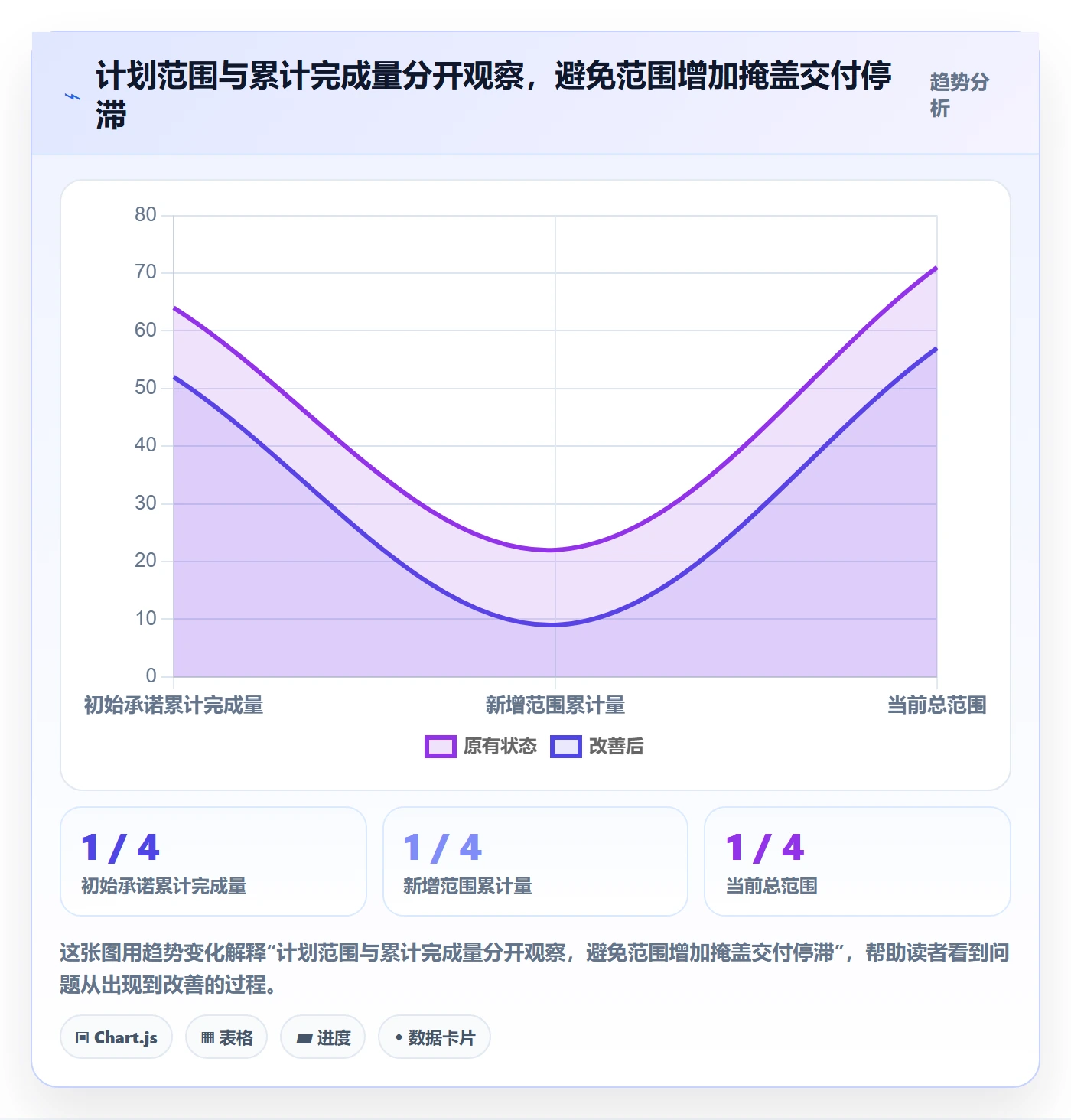 迭代进度最佳实践：企业管理者迭代管理实操方法，常见问题