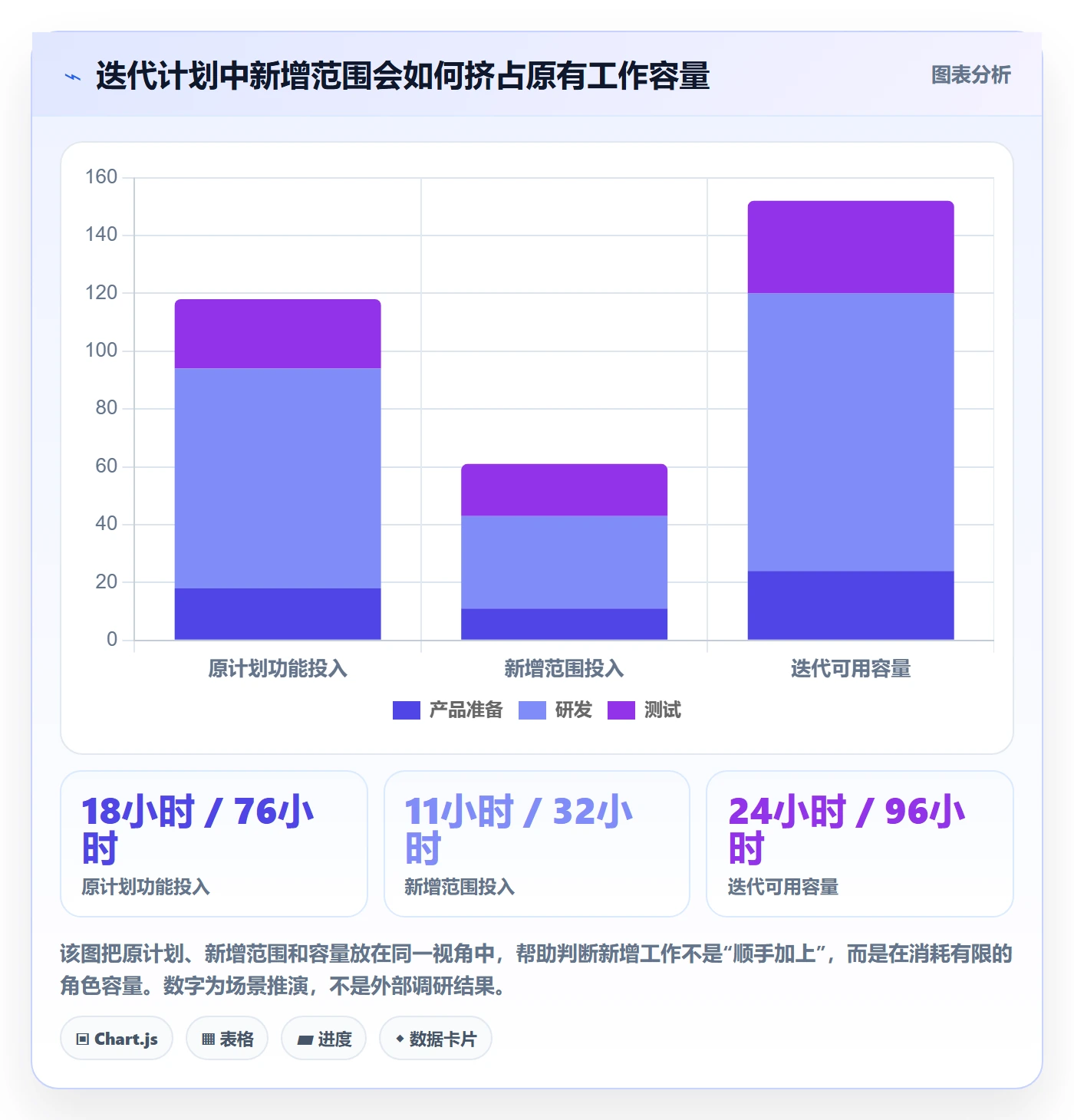 计划工时流程与规范:产品经理工时管理流程优化关键指标