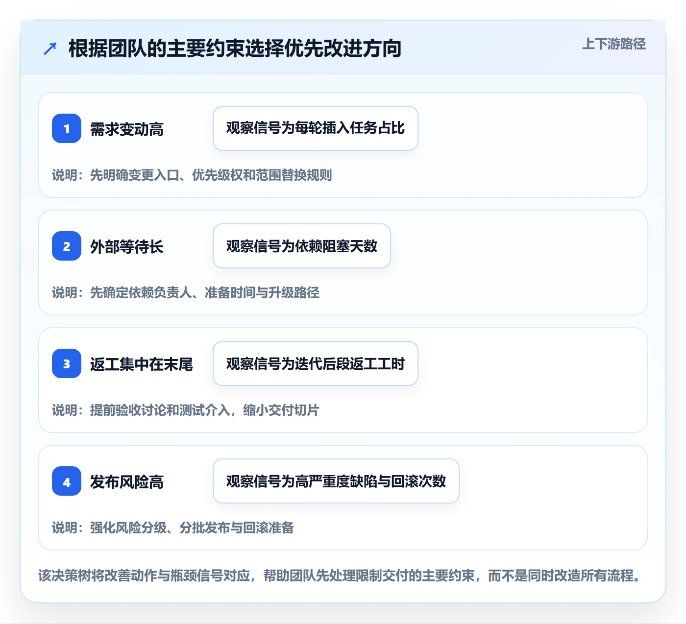 敏捷管理指南：项目成员如何做好敏捷项目，最佳实践全流程