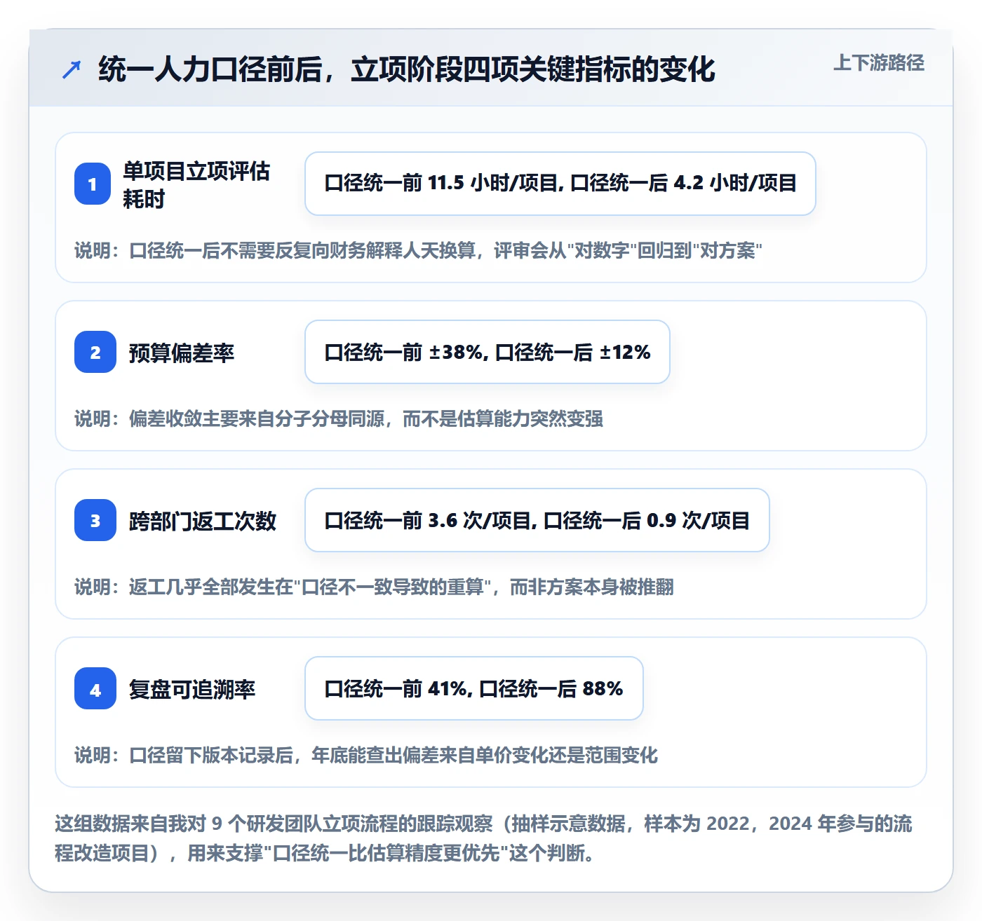 预算管理指南：研发团队如何做好项目立项，效率提升全流程
