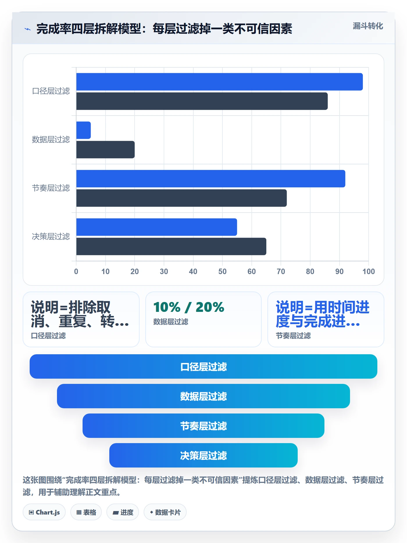完成率怎么做?研发团队入门指南:进度管理从0到1