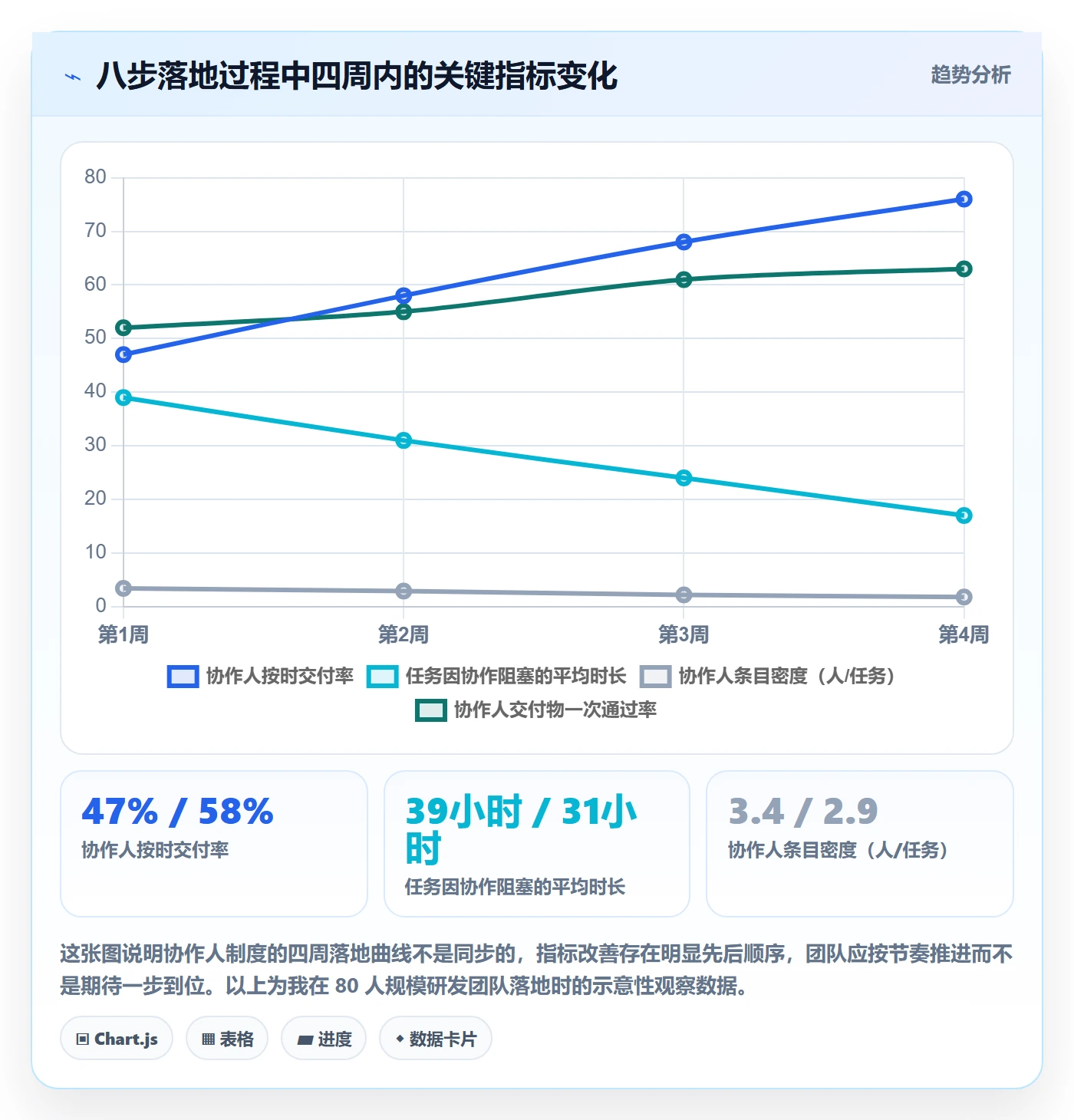 任务管理如何做好协作人?研发团队制度设计与操作步骤